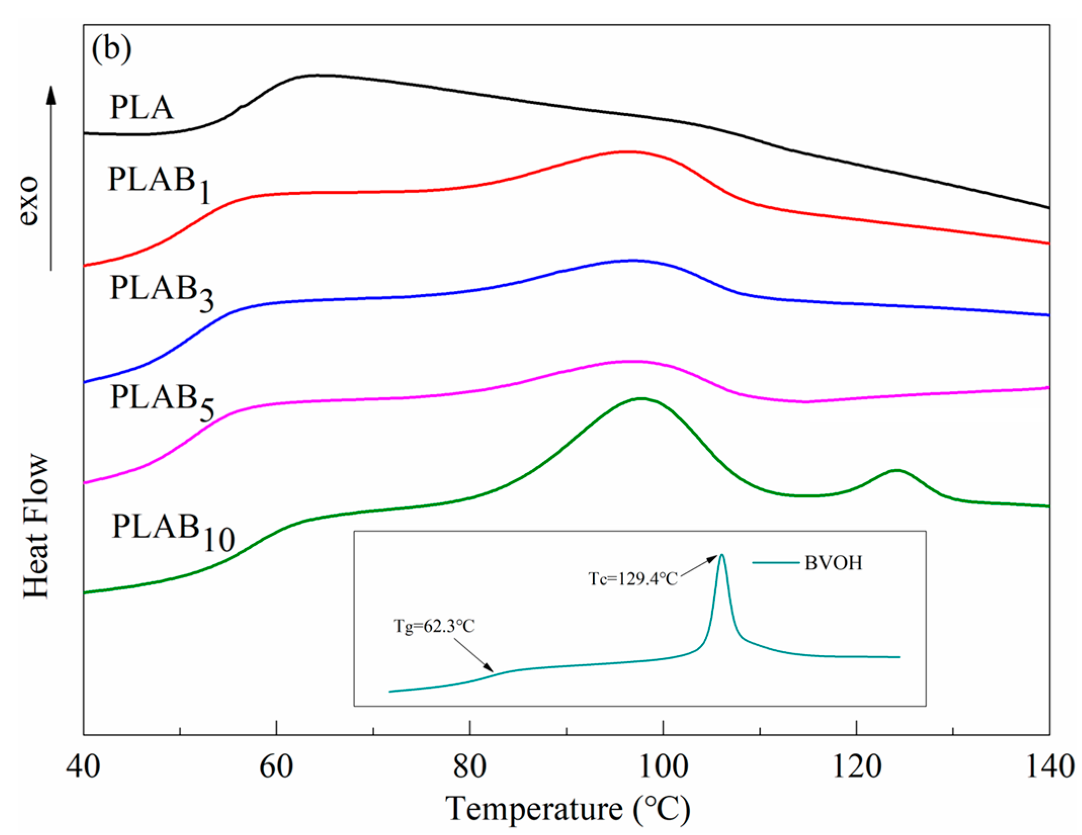 Molecules 28 03627 g004b Molecules 28 03627 g004b