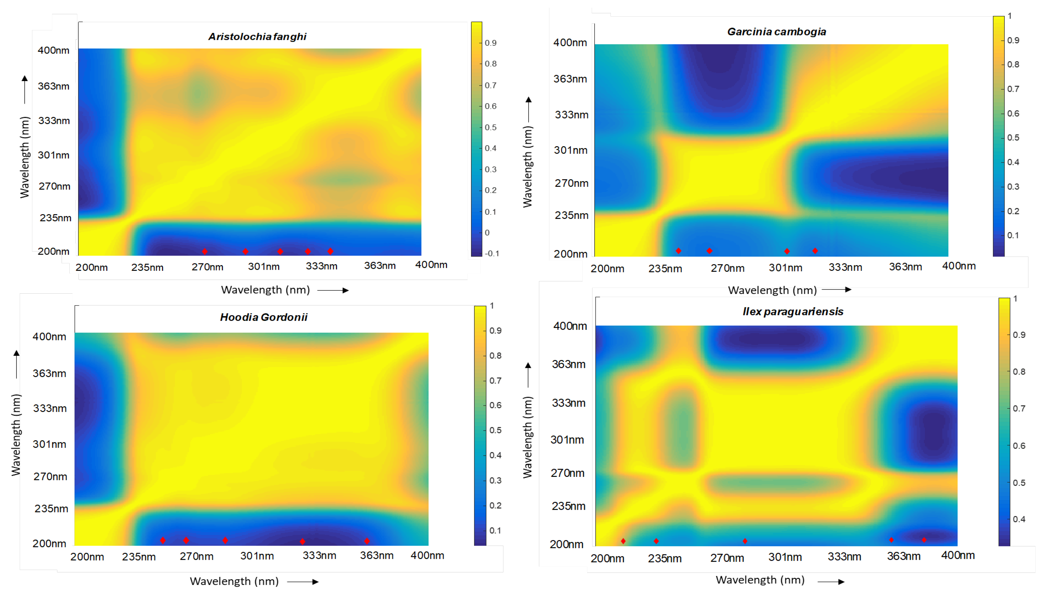 Molecules 28 03632 g001