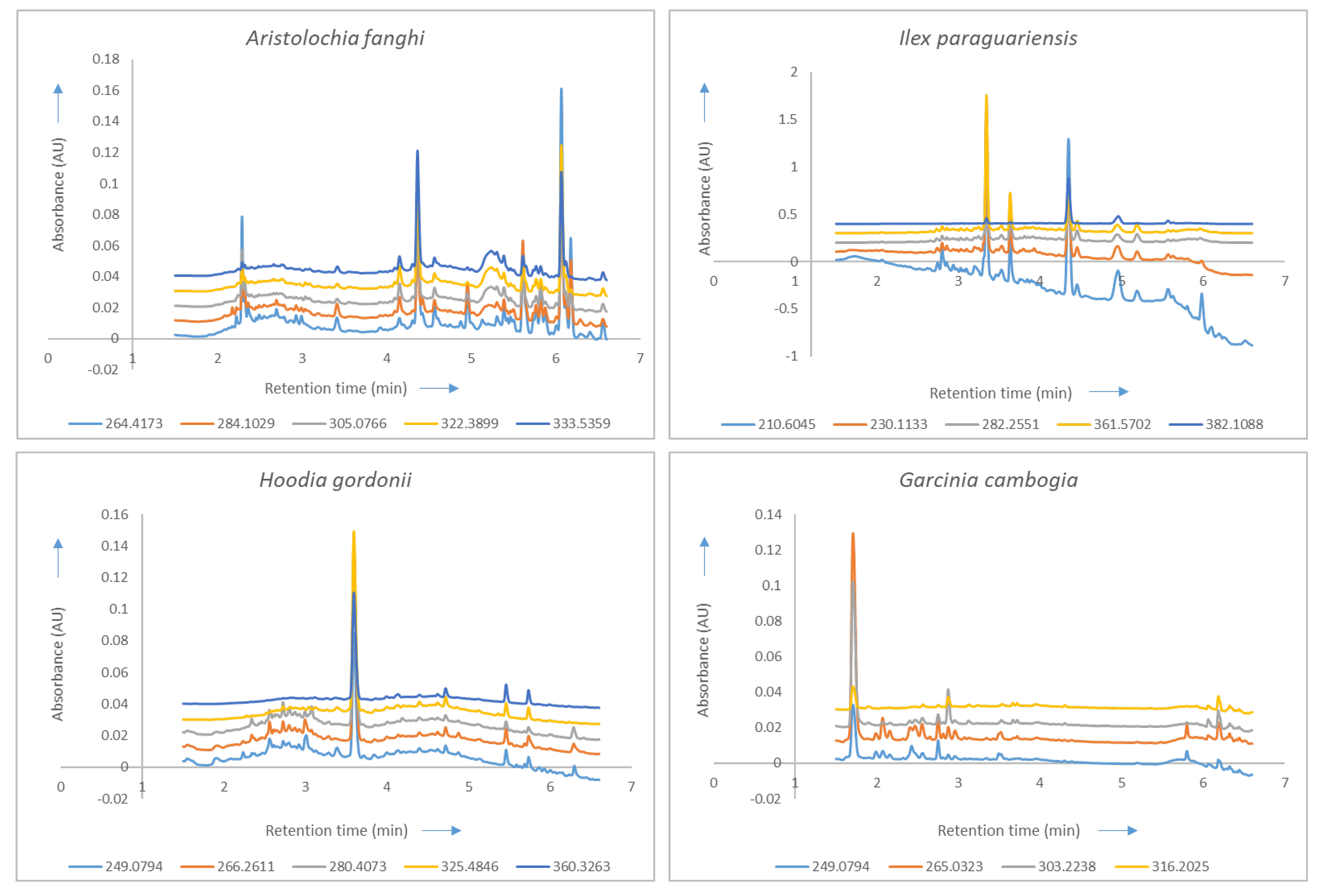 Molecules 28 03632 g002