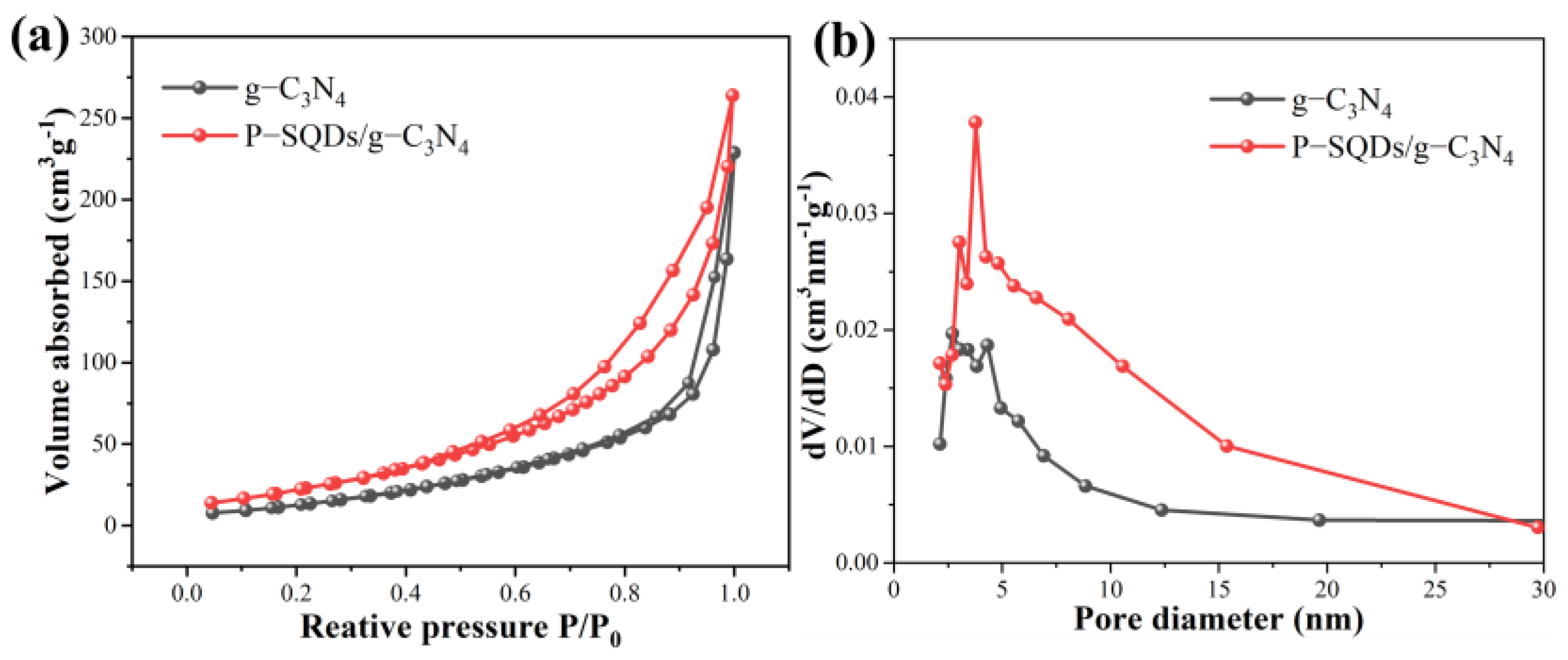 Molecules 28 03637 g002