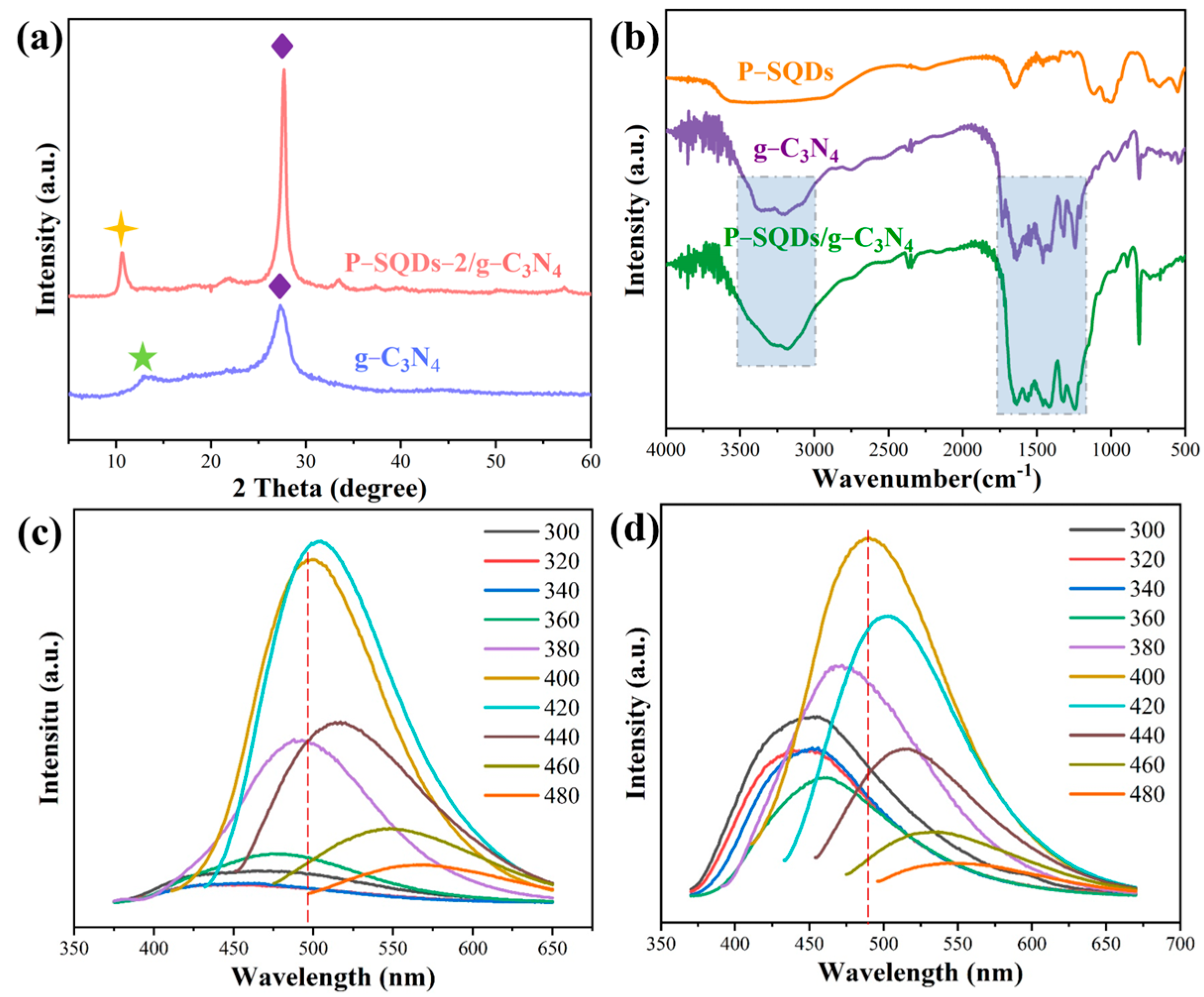 Molecules 28 03637 g003