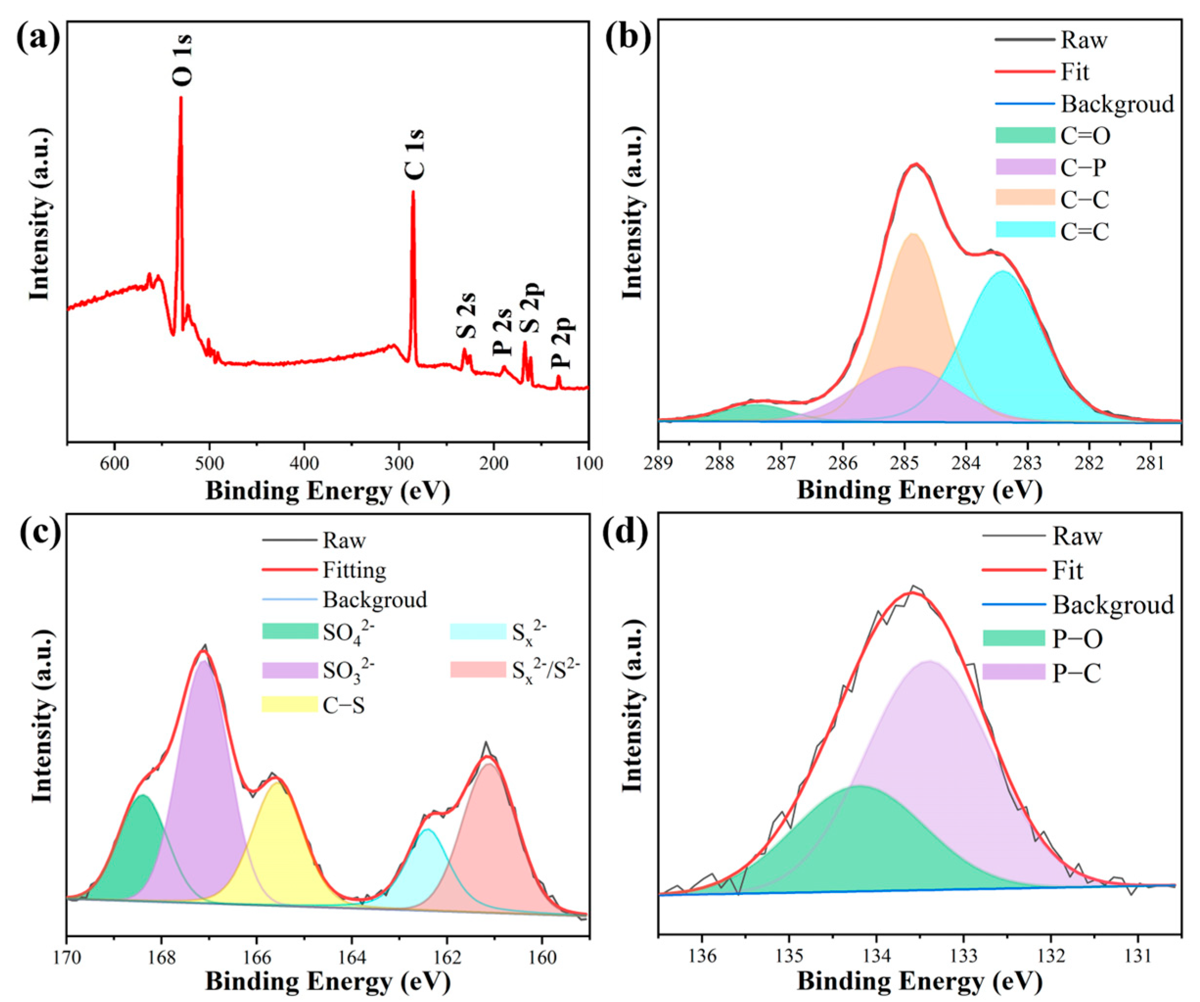 Molecules 28 03637 g004