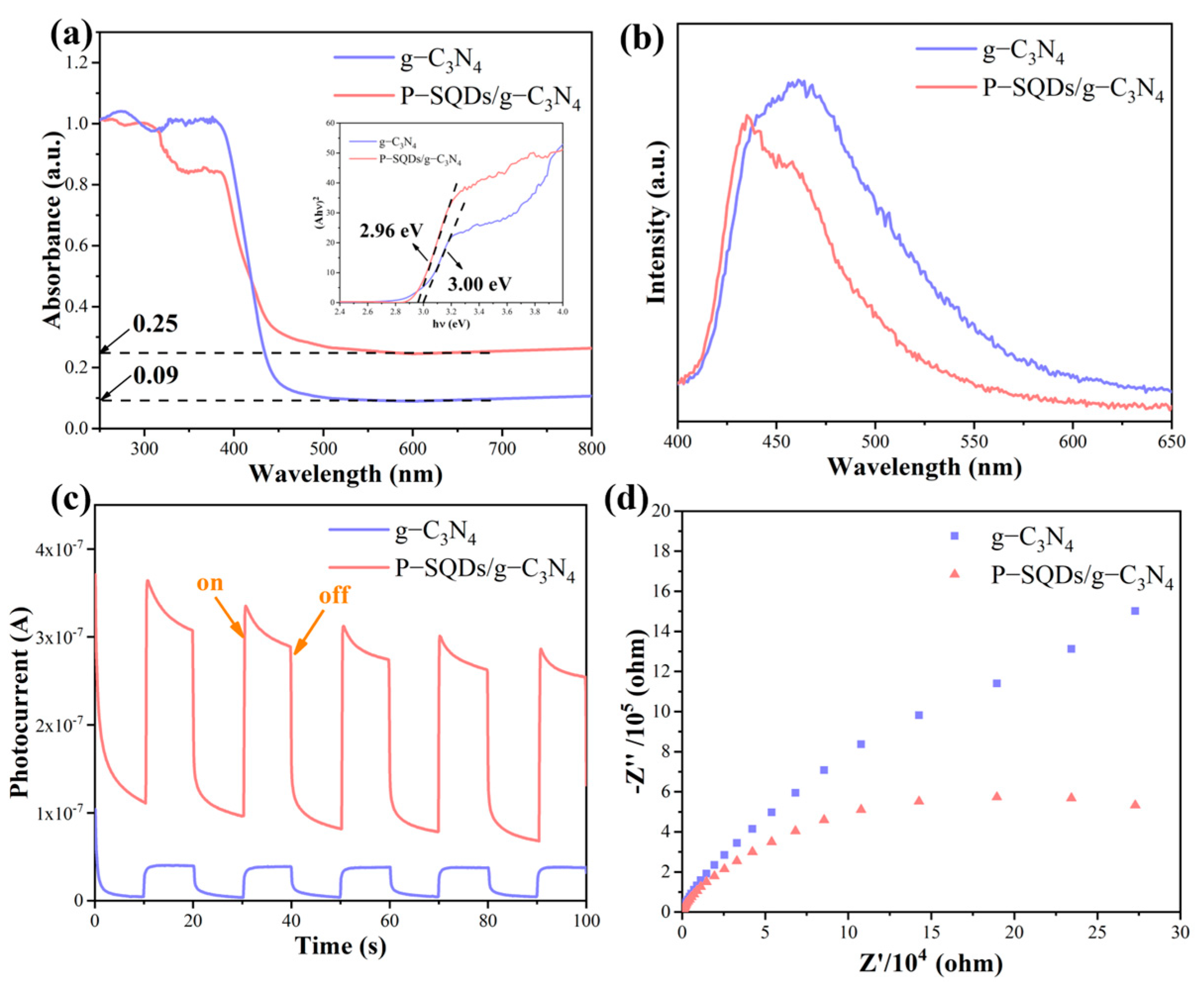 Molecules 28 03637 g005