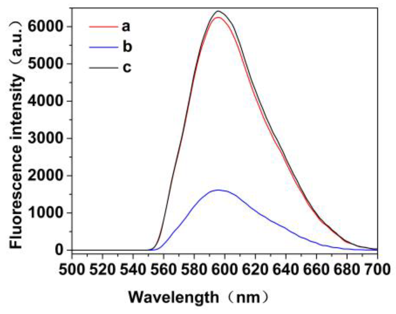 Molecules 28 03646 g002