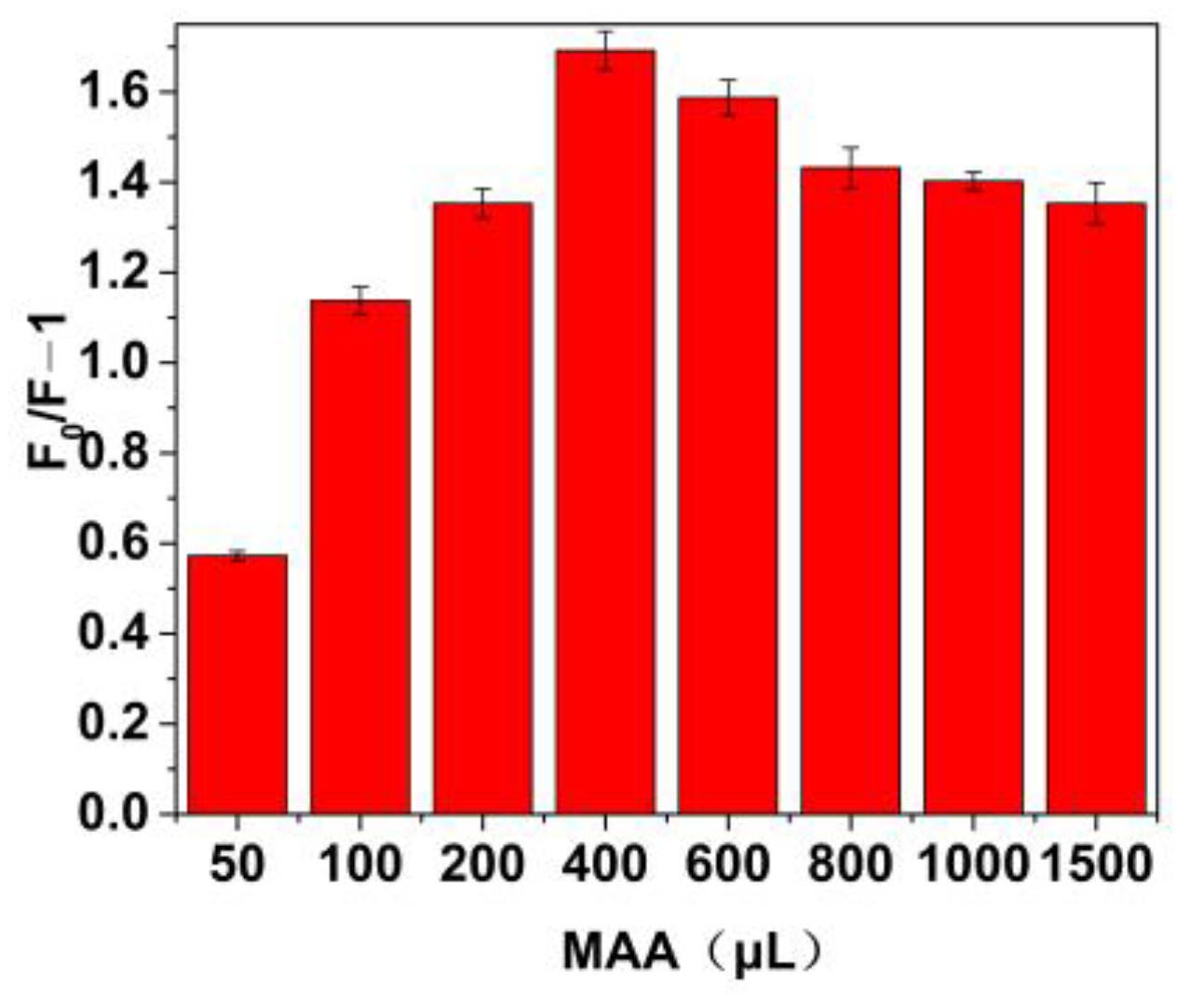 Molecules 28 03646 g004
