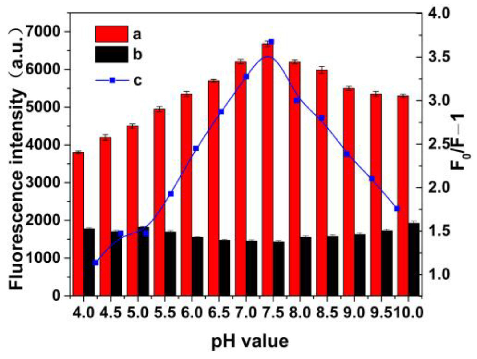 Molecules 28 03646 g005