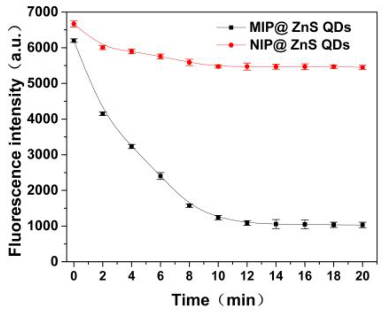 Molecules 28 03646 g006