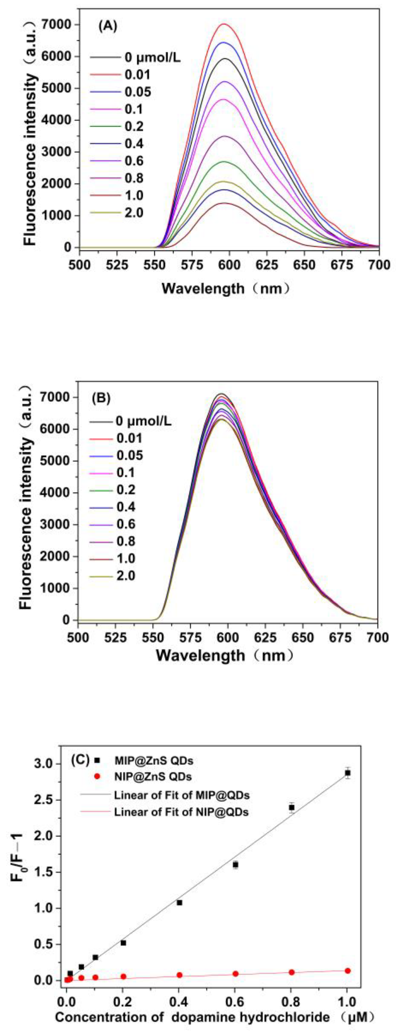 Molecules 28 03646 g007