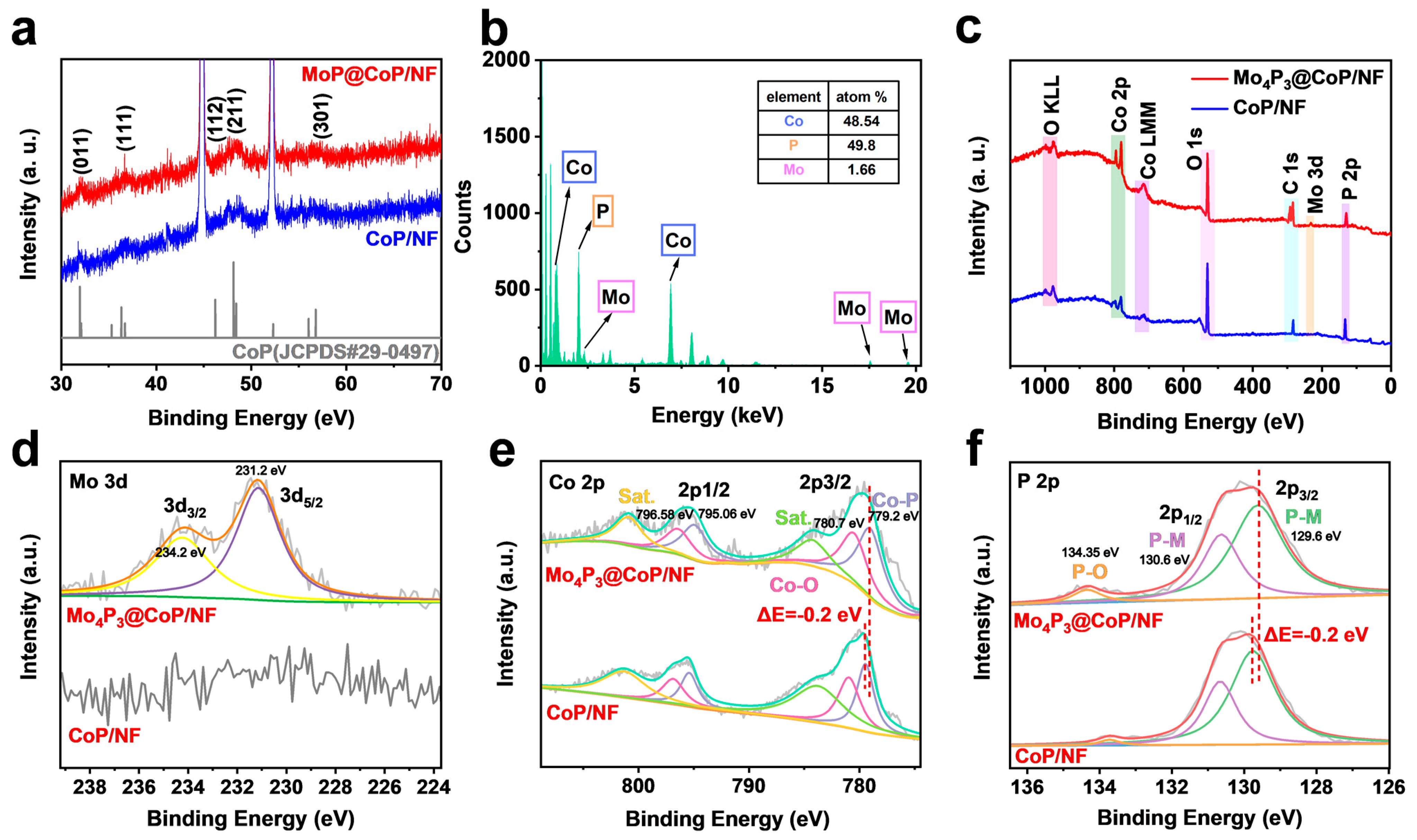 Molecules 28 03647 g002 550