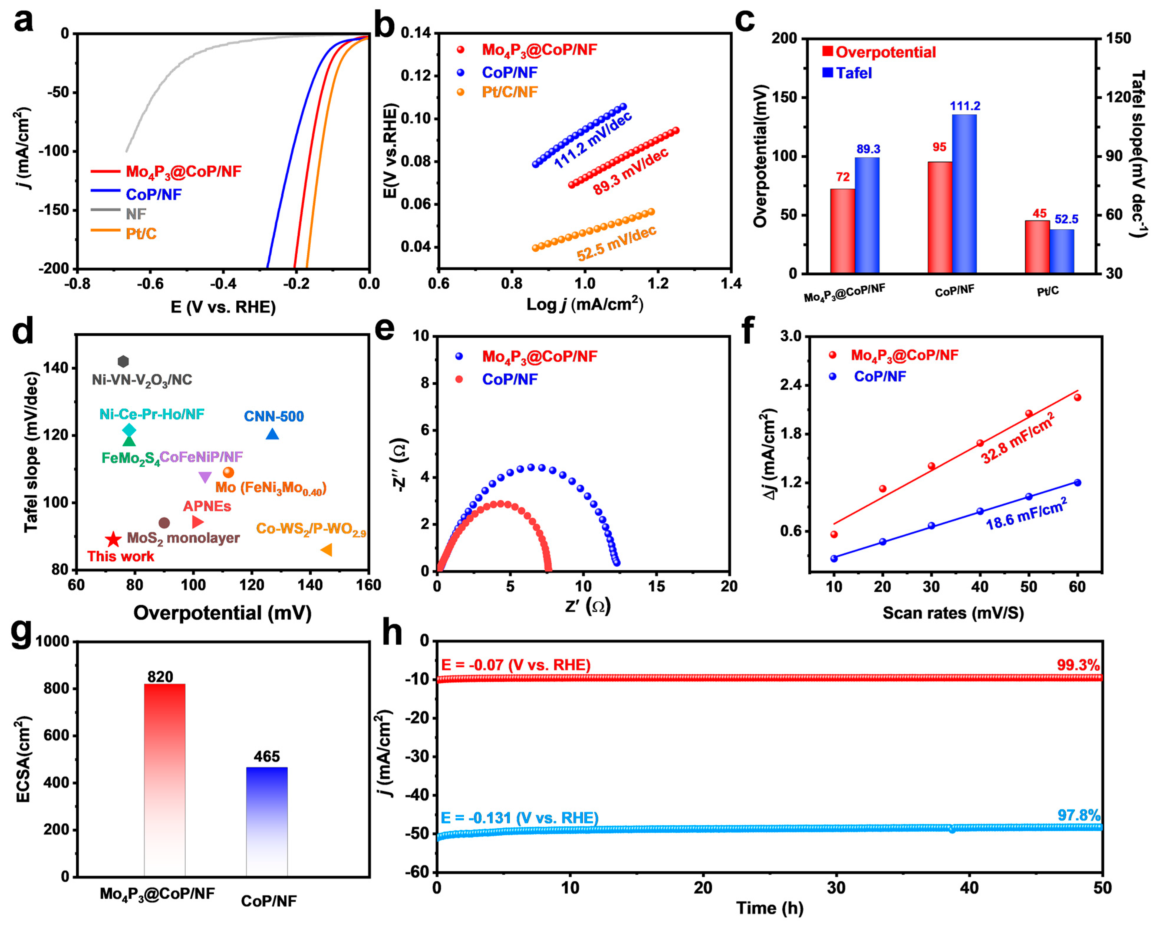 Molecules 28 03647 g003 550