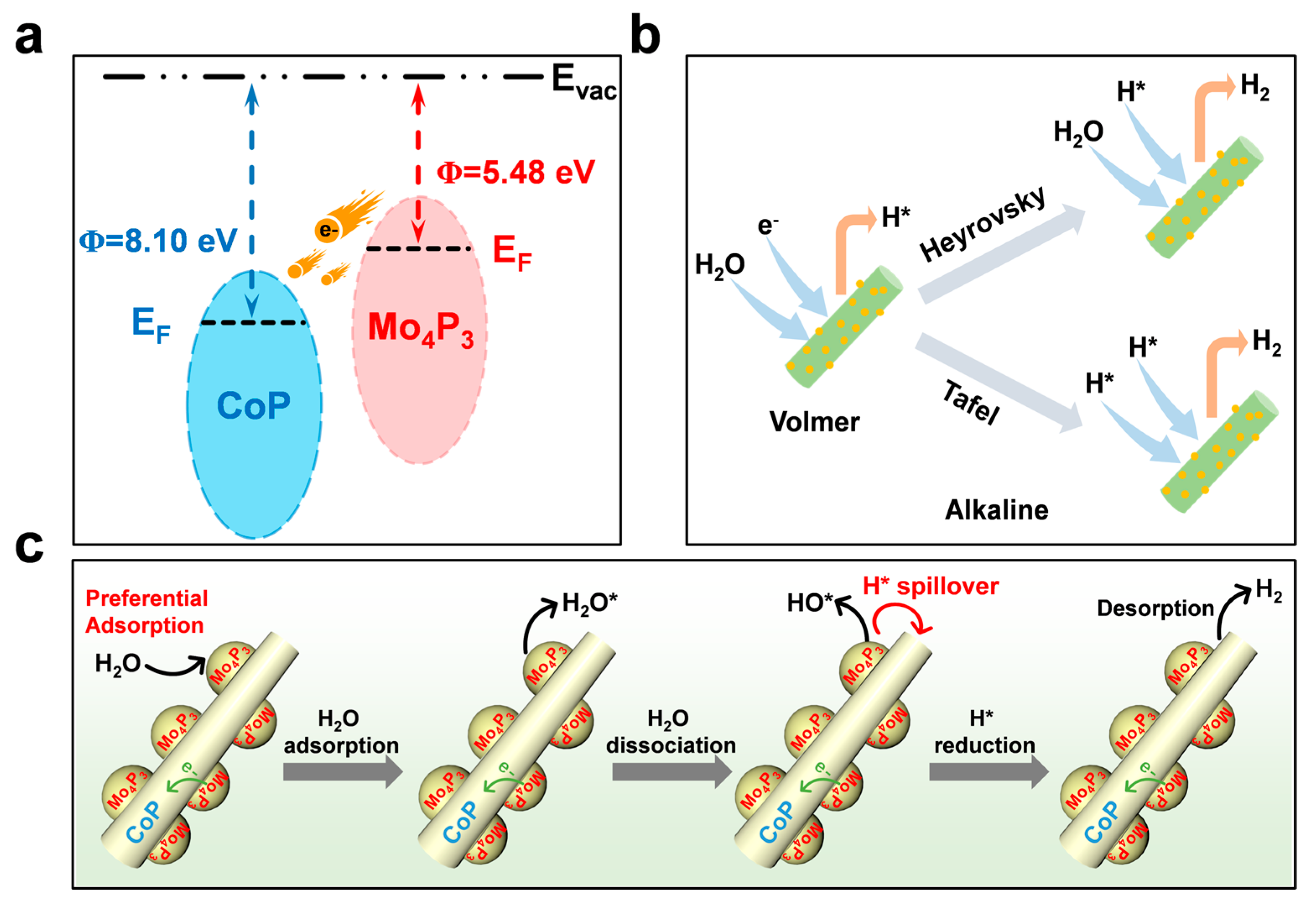Molecules 28 03647 g004 550