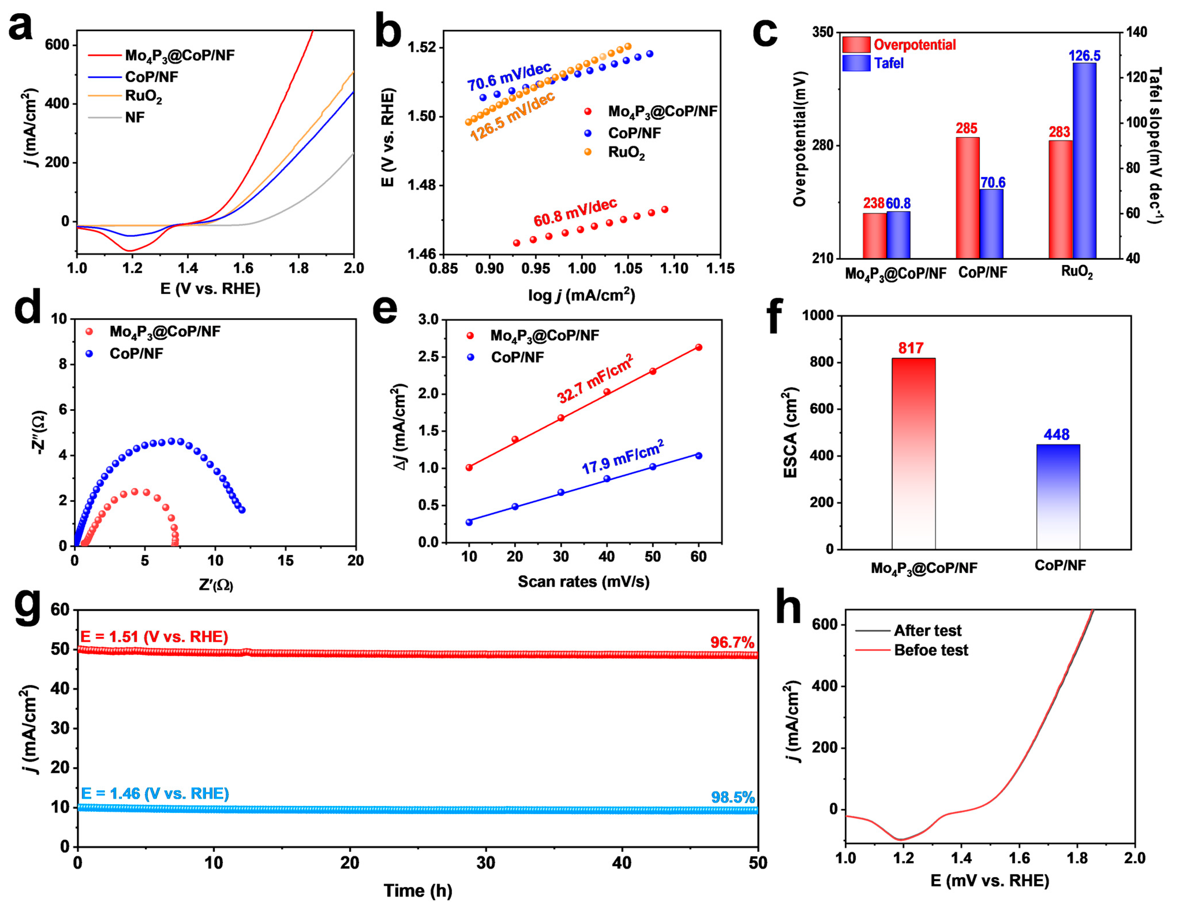 Molecules 28 03647 g005 550