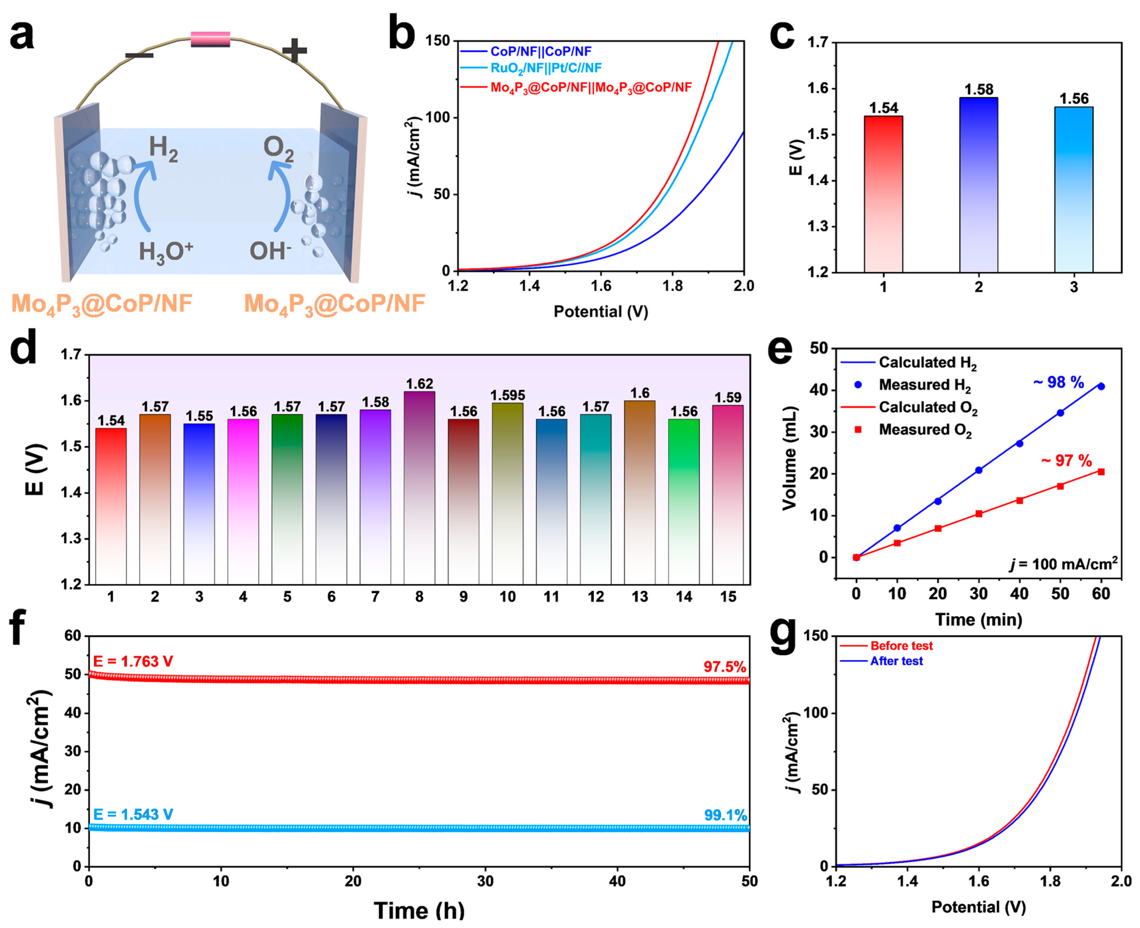 Molecules 28 03647 g006 550
