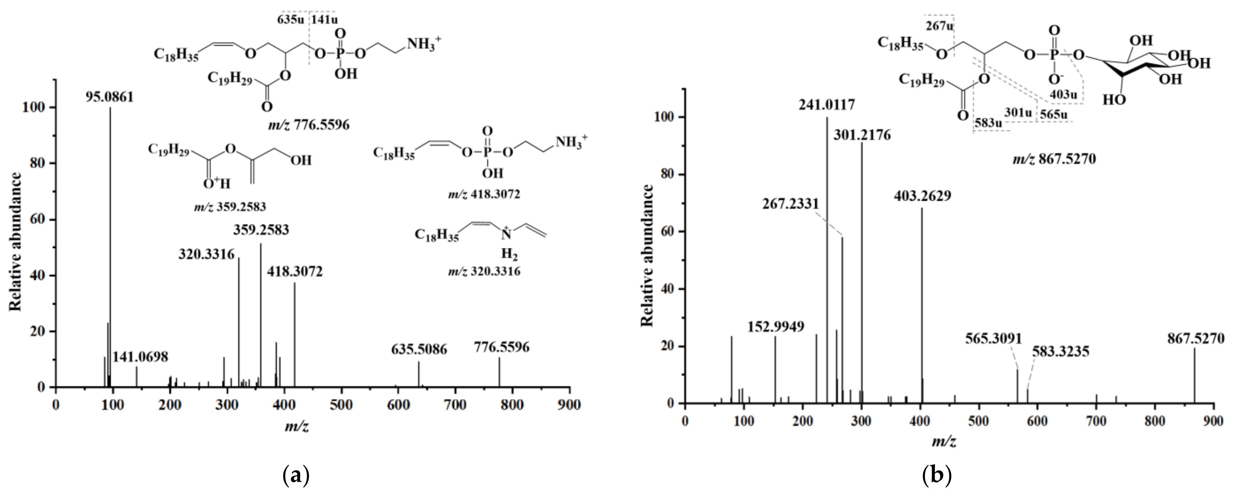 Molecules 28 03653 g003a Molecules 28 03653 g003a
