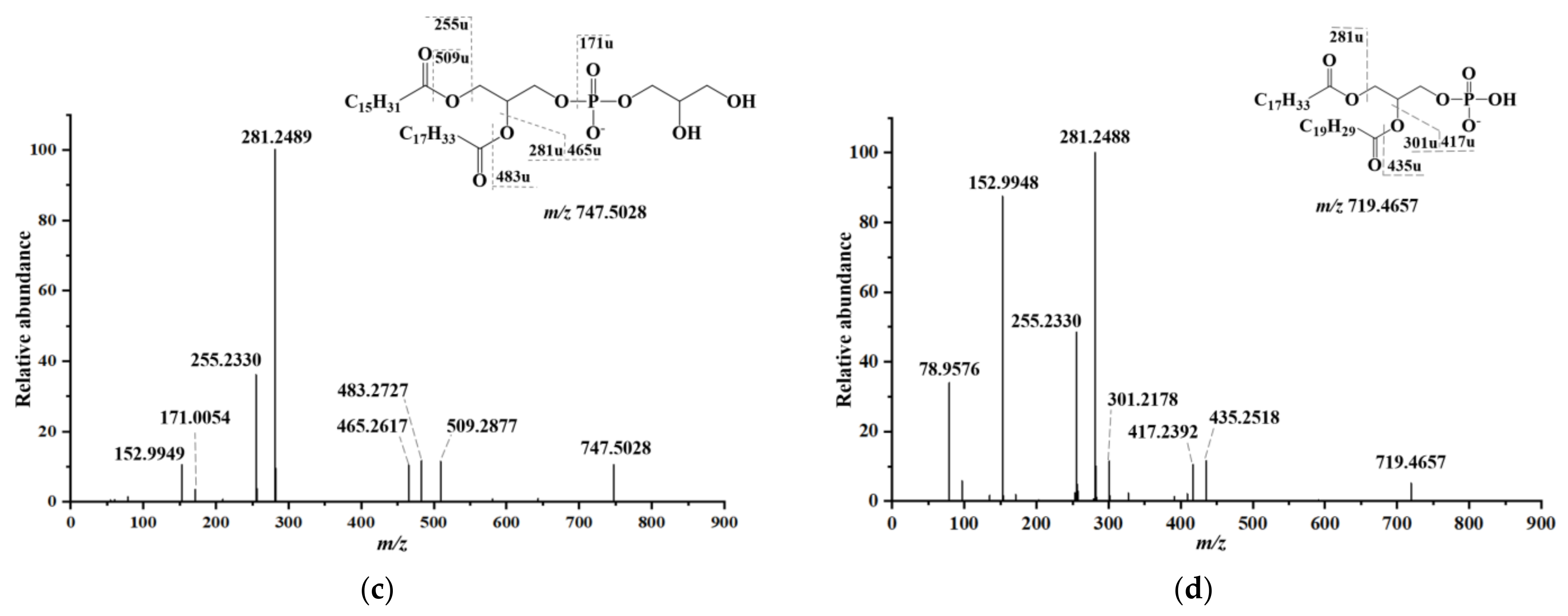 Molecules 28 03653 g003b Molecules 28 03653 g003b