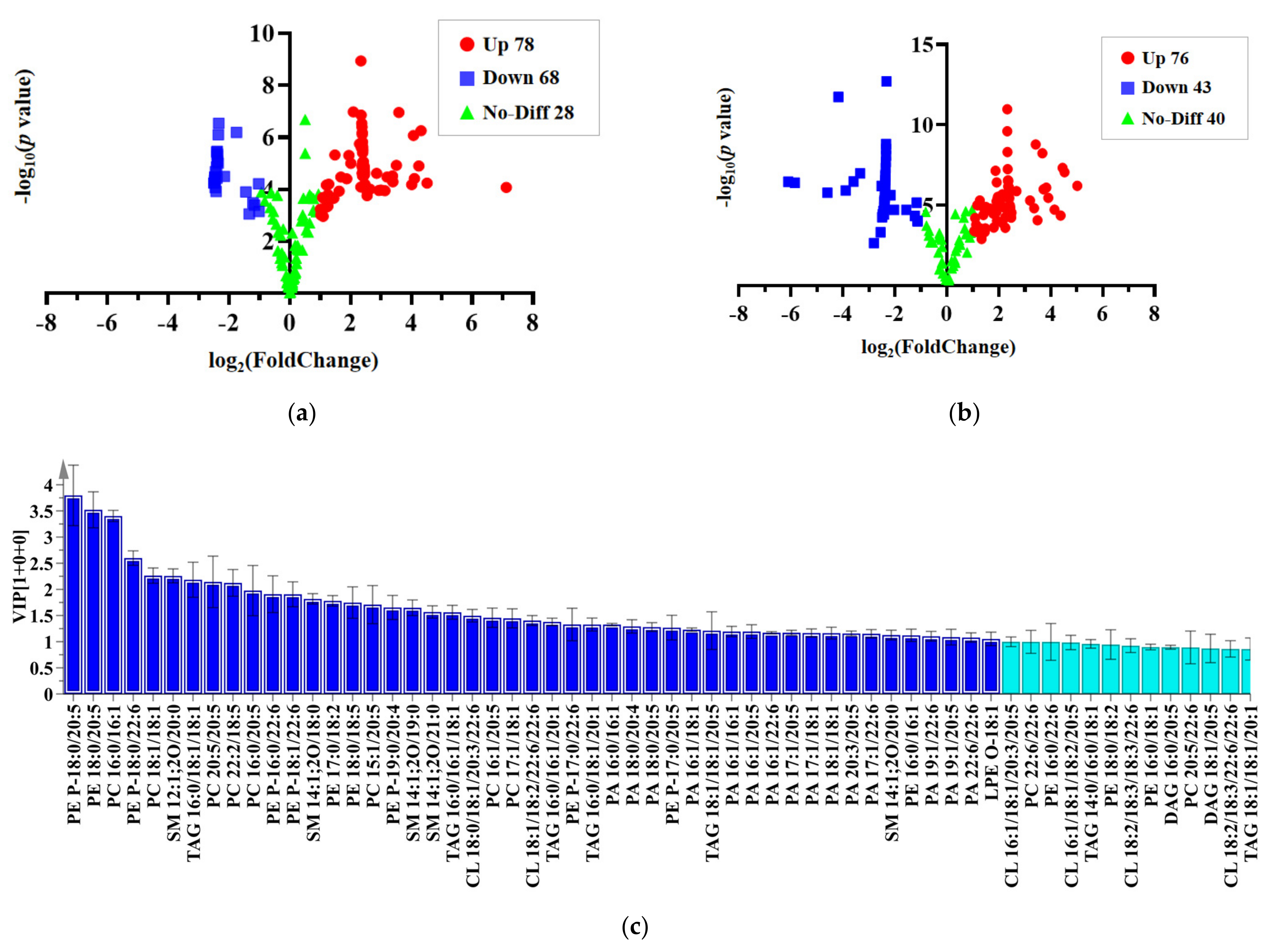 Molecules 28 03653 g005a Molecules 28 03653 g005a