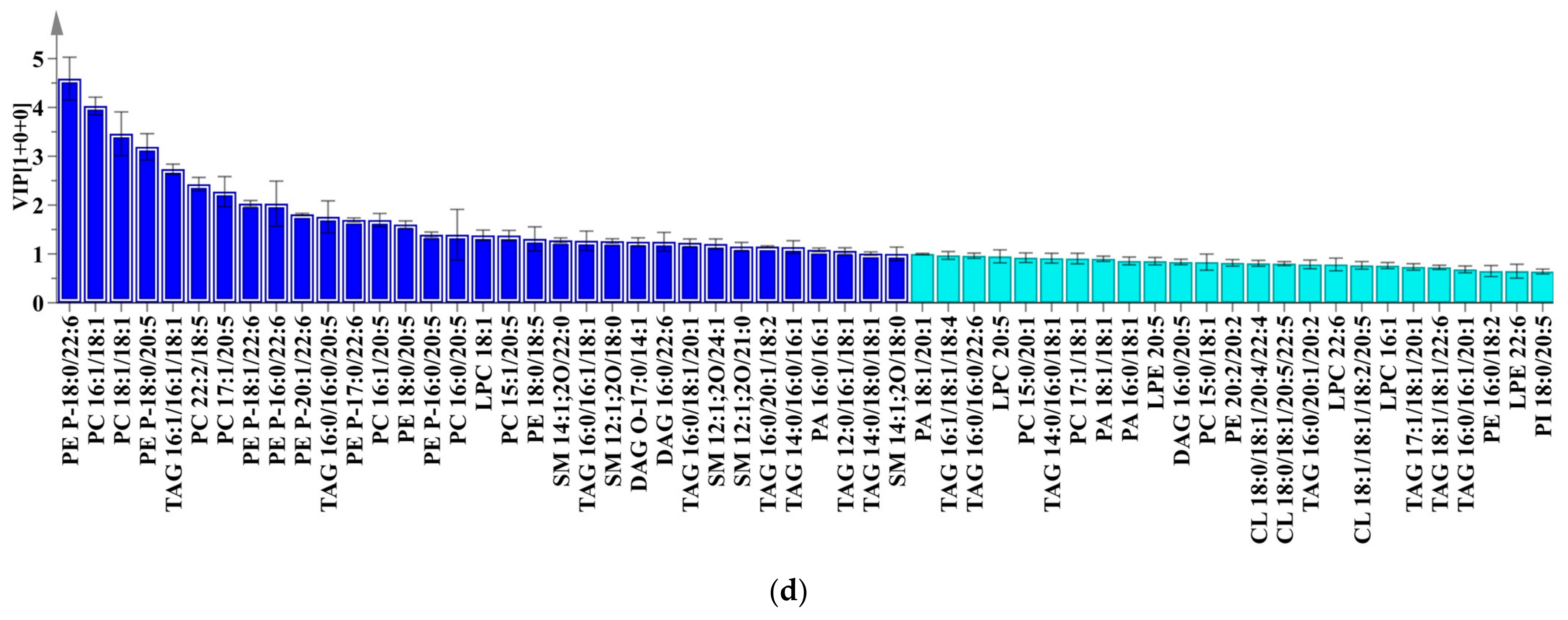 Molecules 28 03653 g005b Molecules 28 03653 g005b
