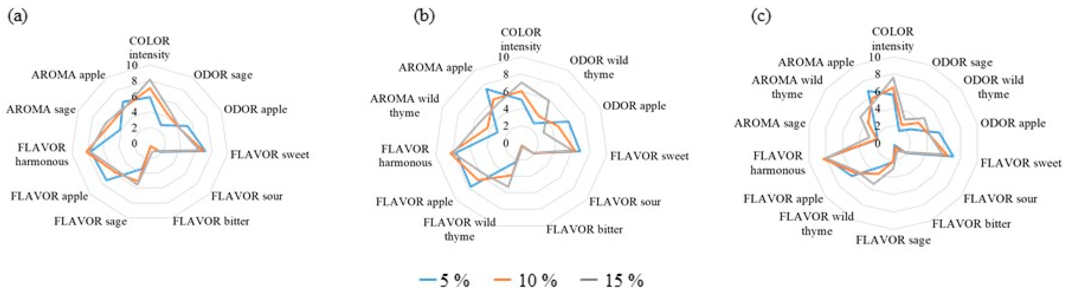 Molecules 28 03656 g0a1
