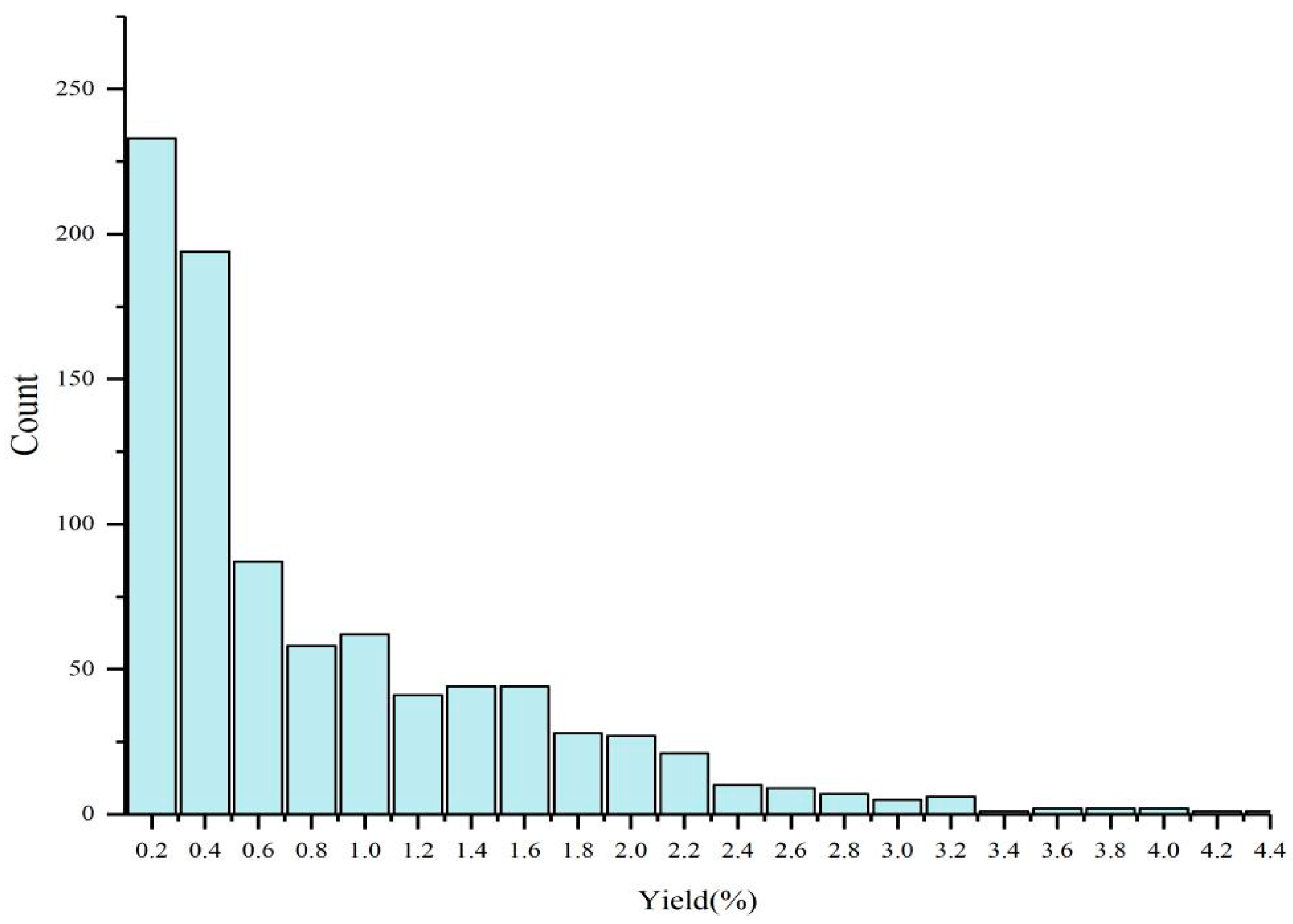 Molecules 28 03659 g001 Molecules 28 03659 g001