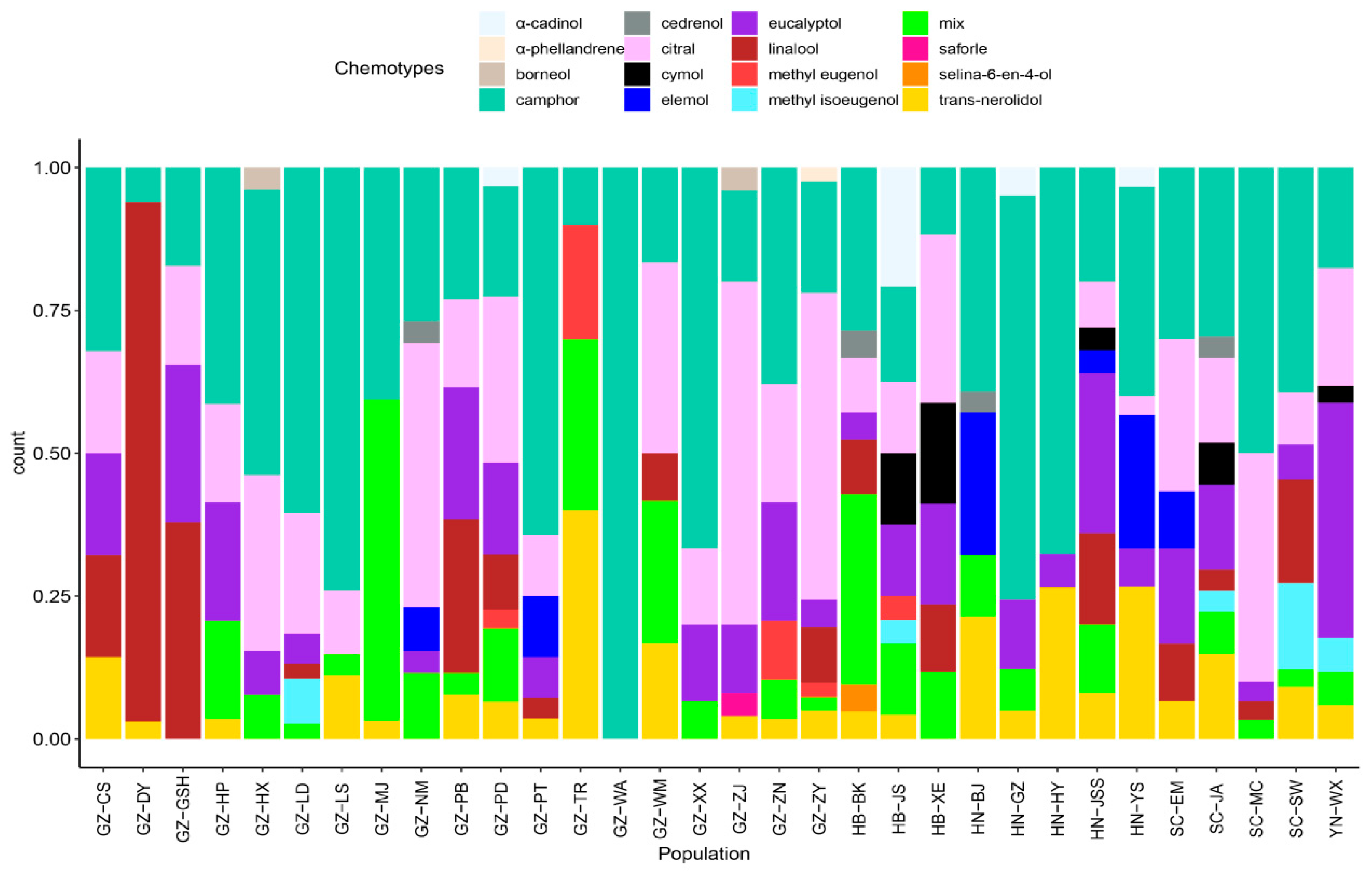 Molecules 28 03659 g005 Molecules 28 03659 g005