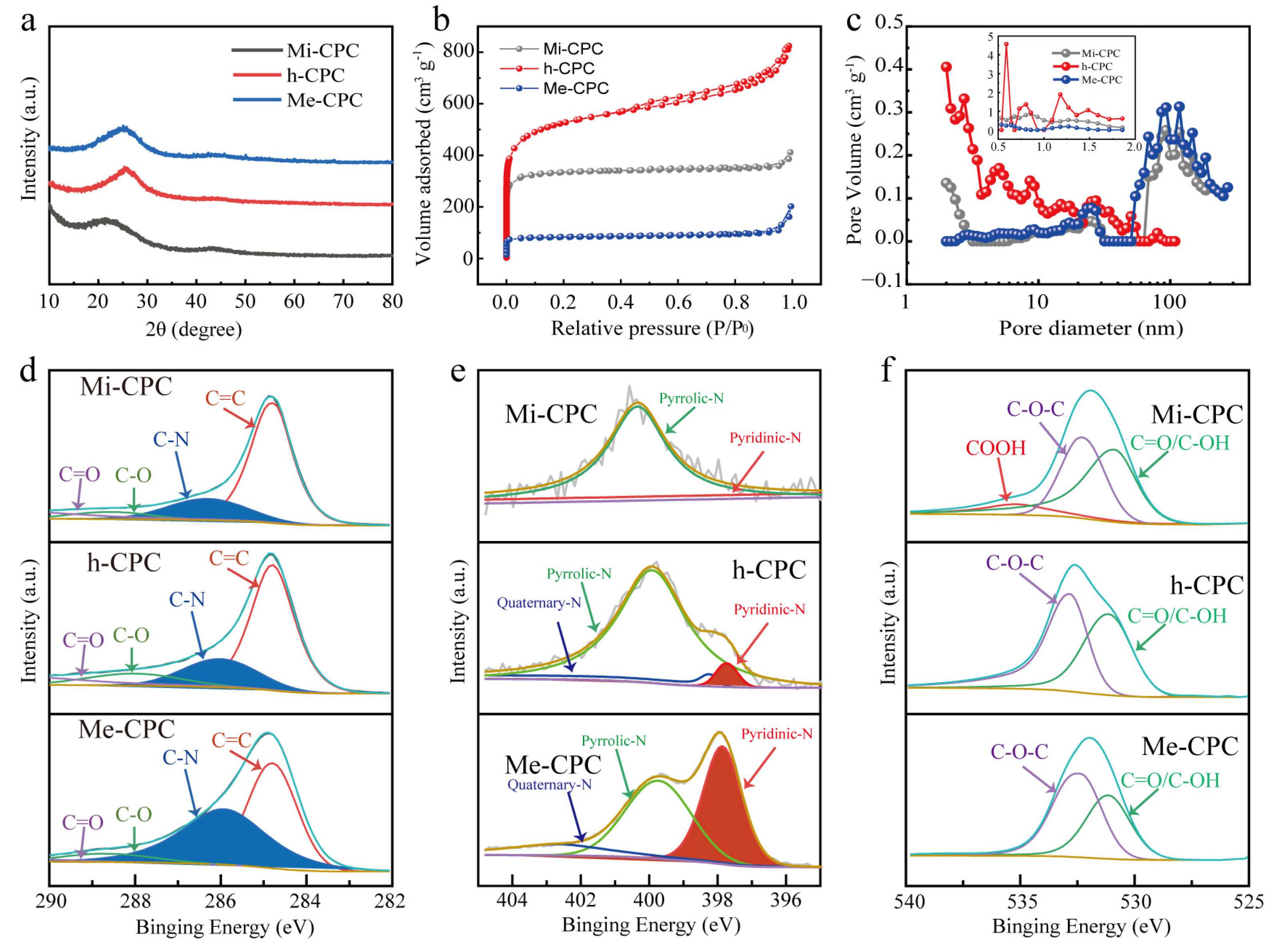 Molecules 28 03660 g003 Molecules 28 03660 g003