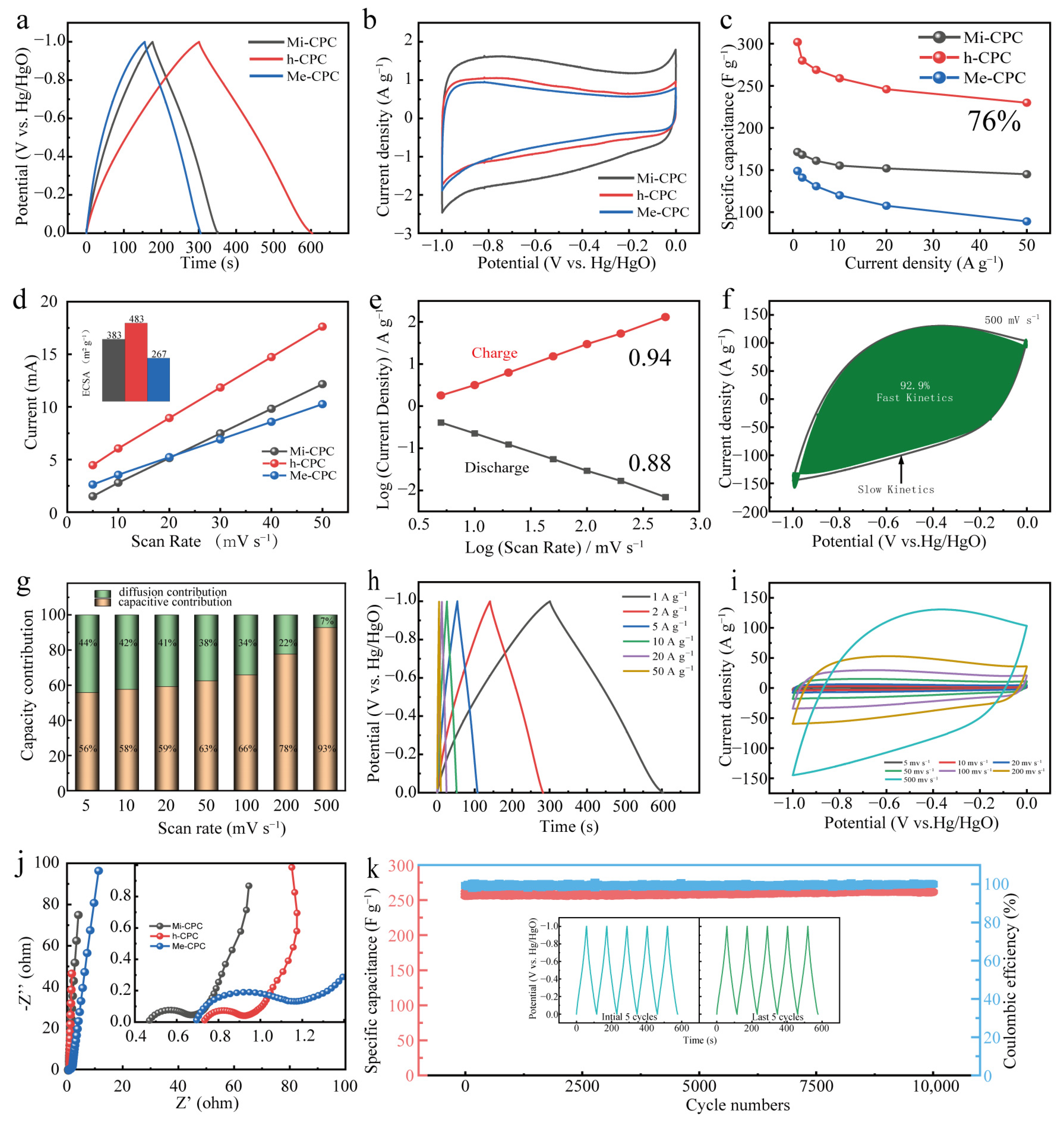 Molecules 28 03660 g004 Molecules 28 03660 g004