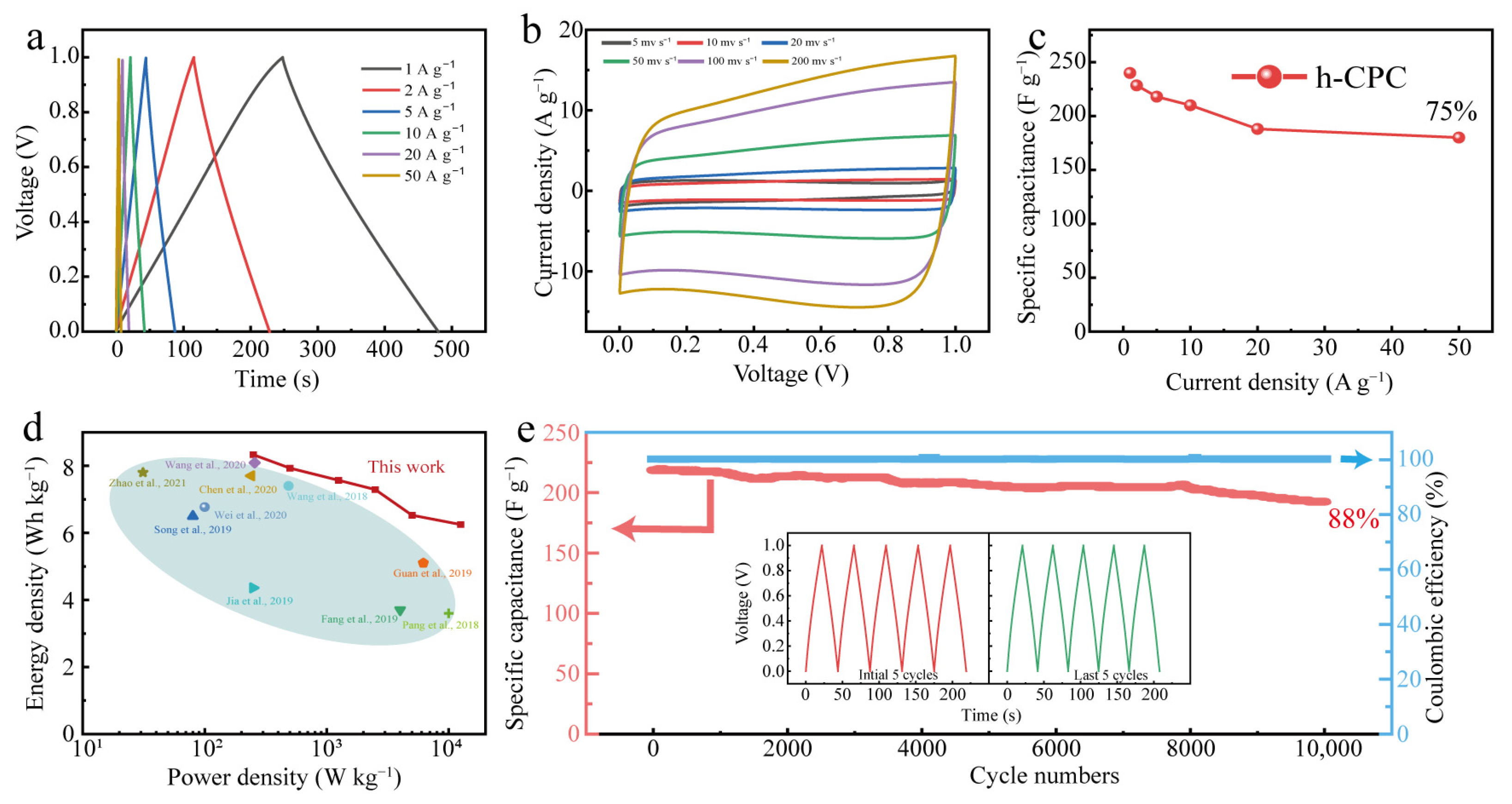 Molecules 28 03660 g005 Molecules 28 03660 g005