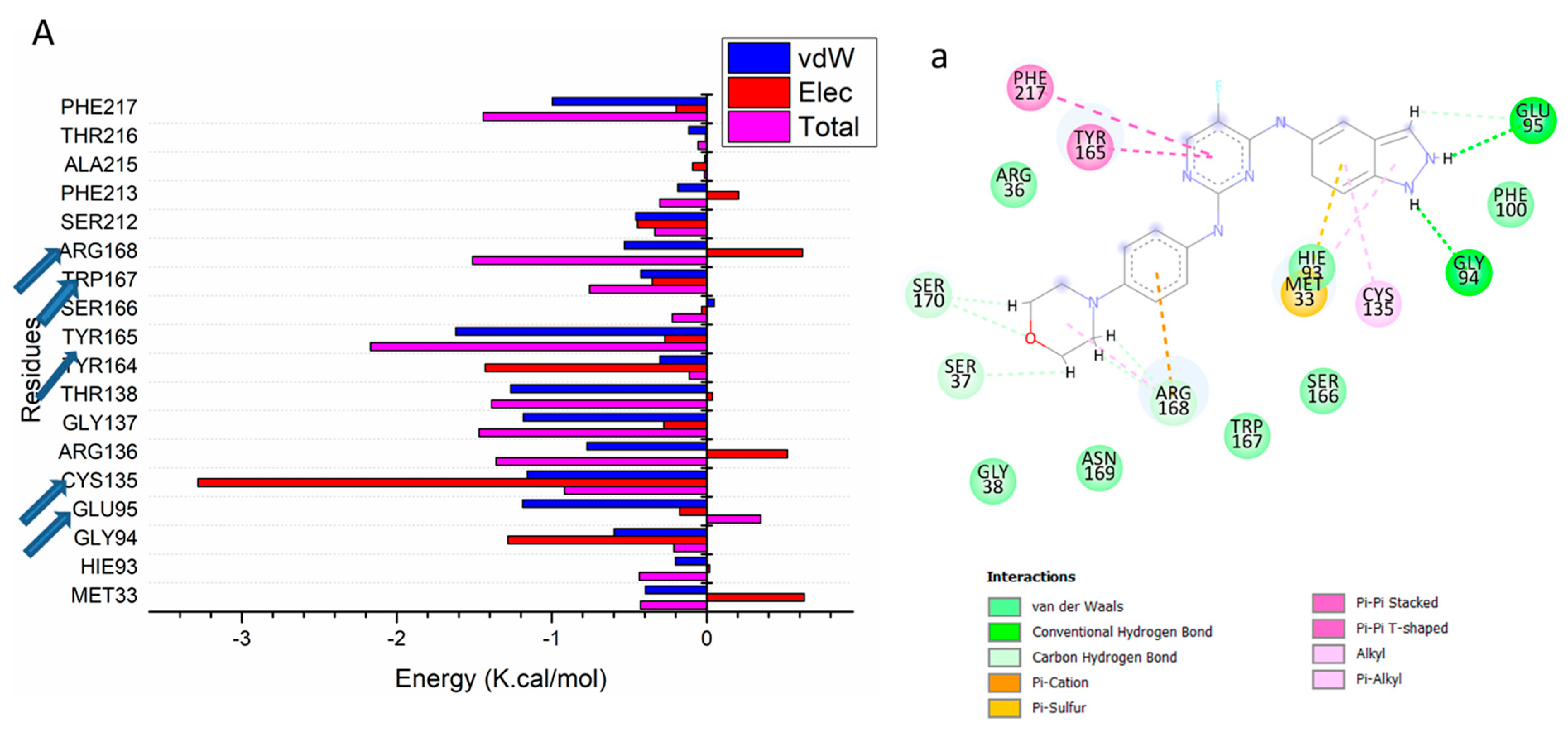 Molecules 28 03664 g006a Molecules 28 03664 g006a