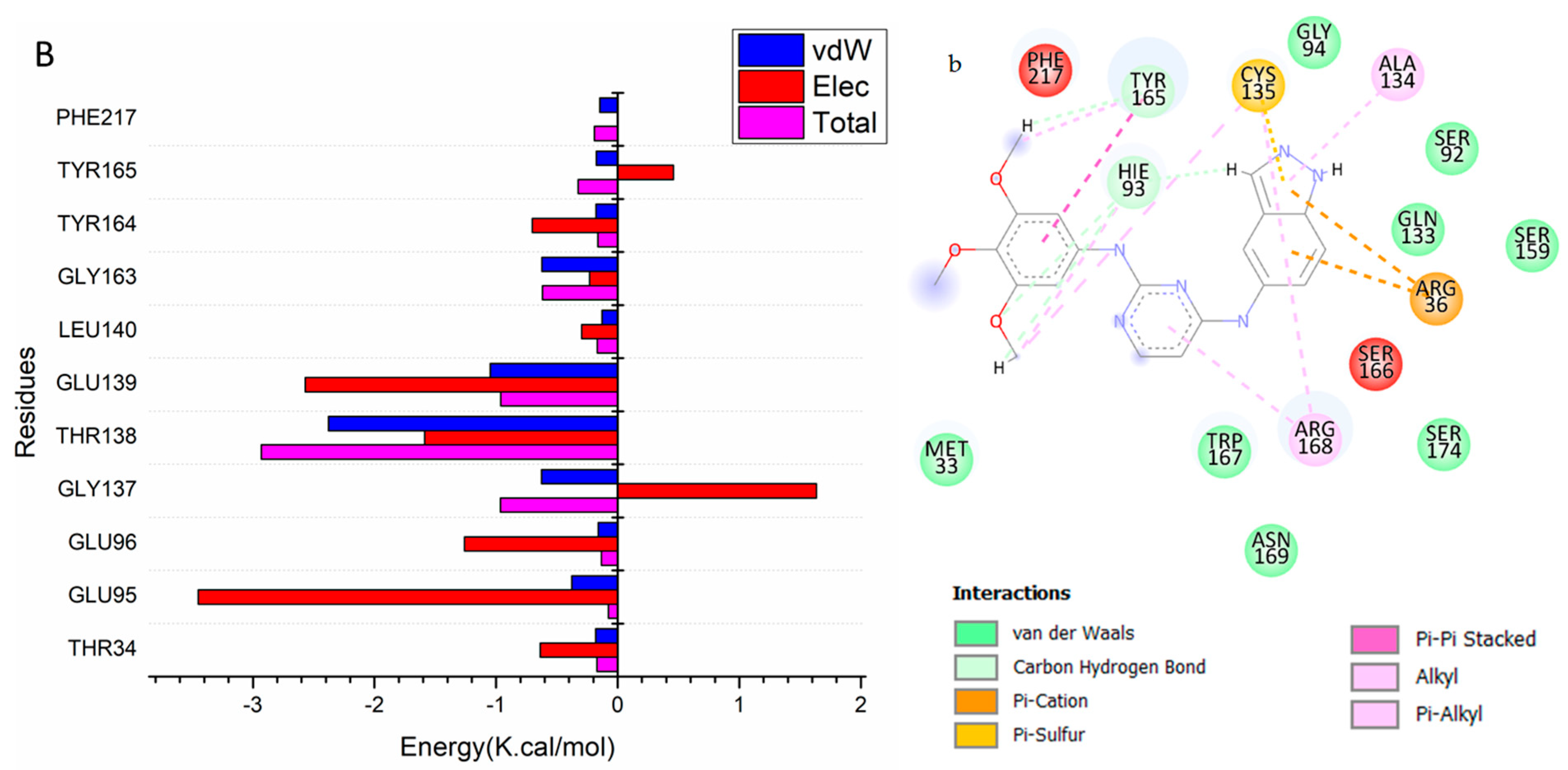Molecules 28 03664 g006b Molecules 28 03664 g006b