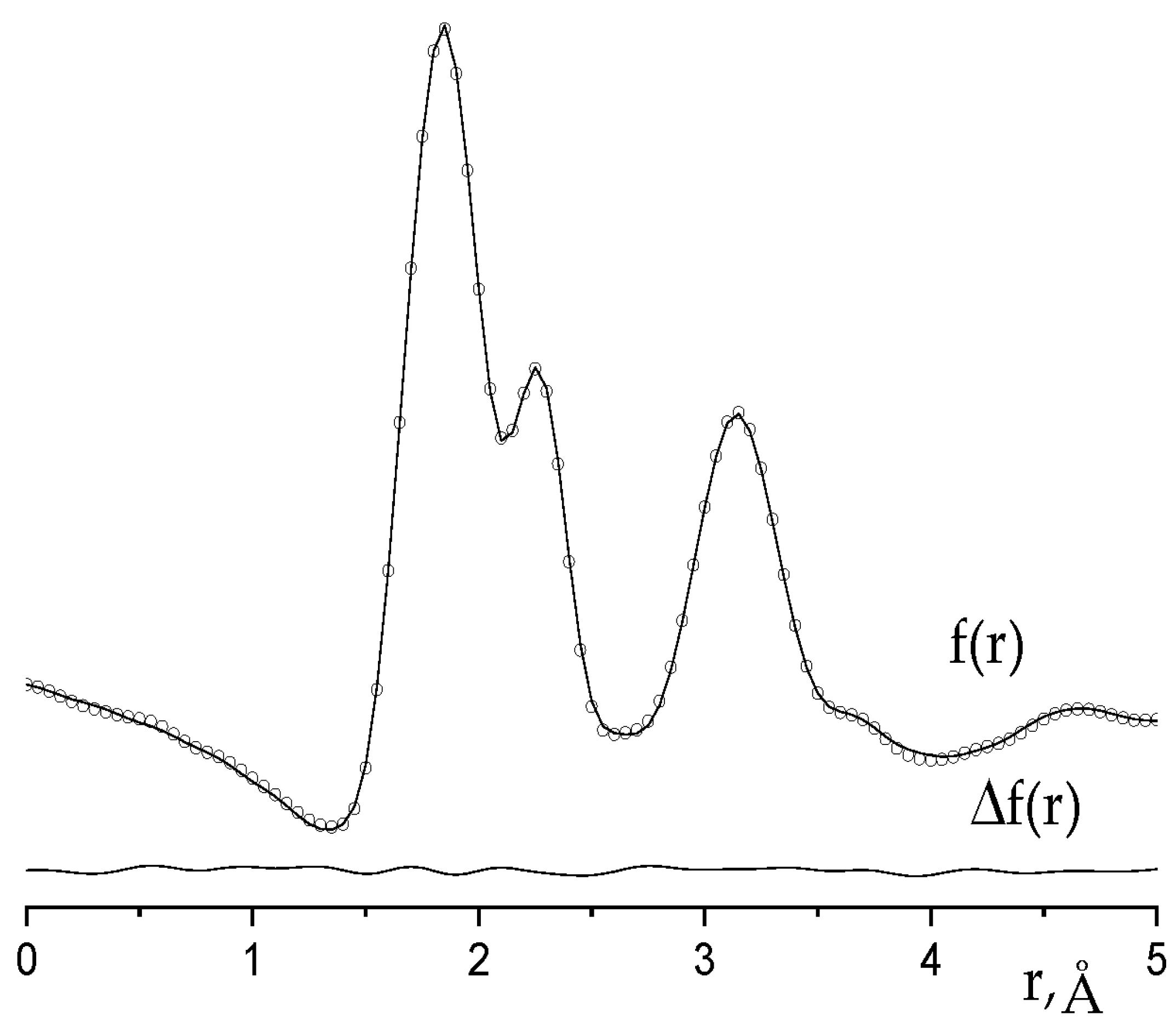Molecules 28 03665 g003