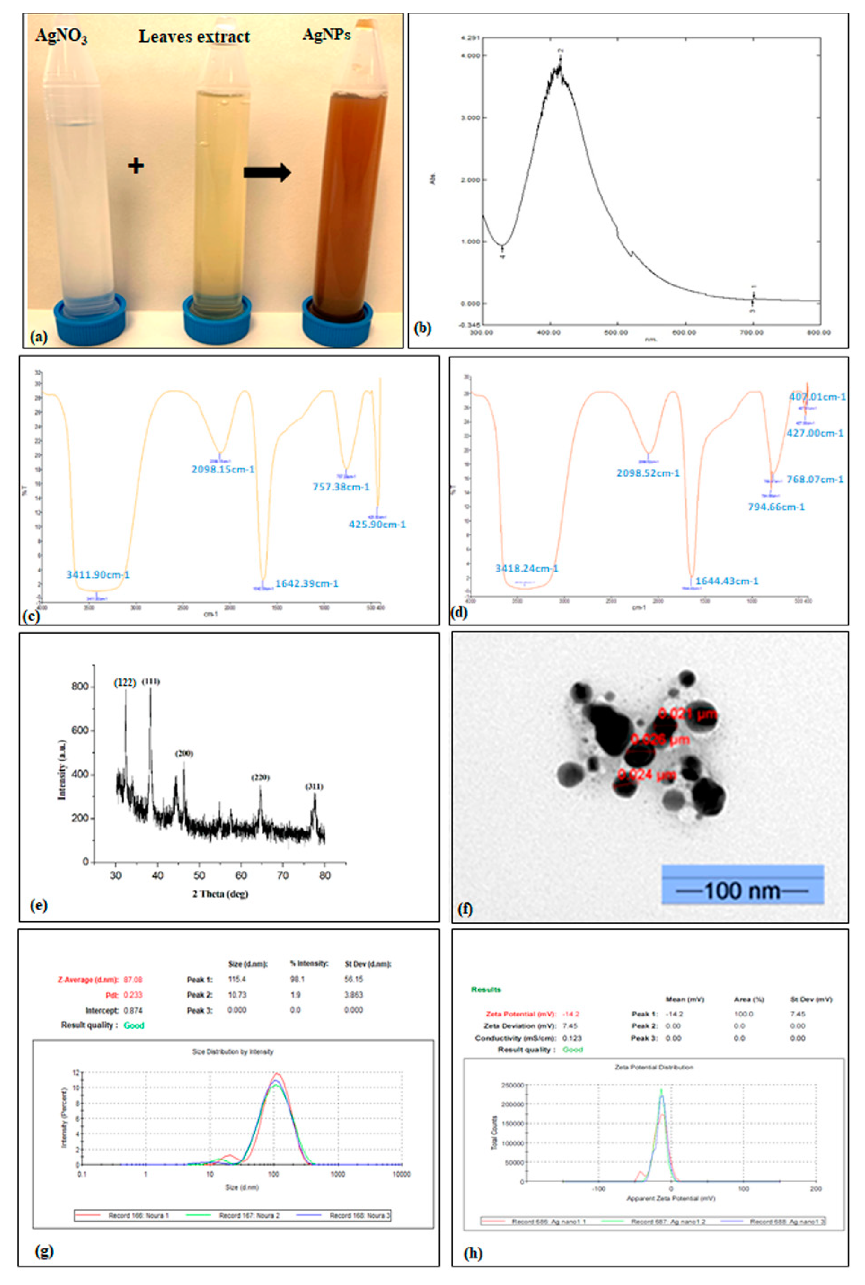 Molecules 28 03666 g001 Molecules 28 03666 g001