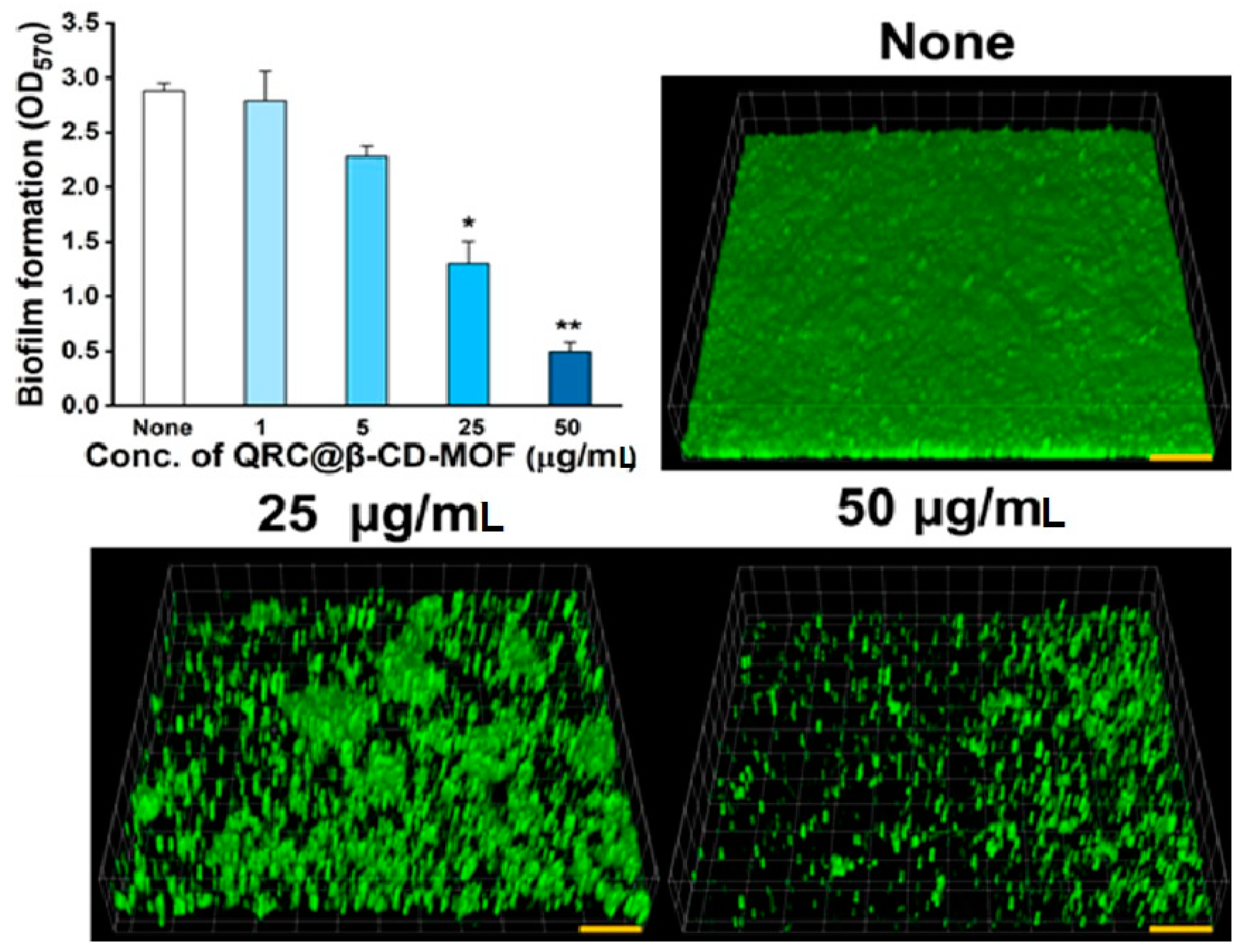 Molecules 28 03667 g011