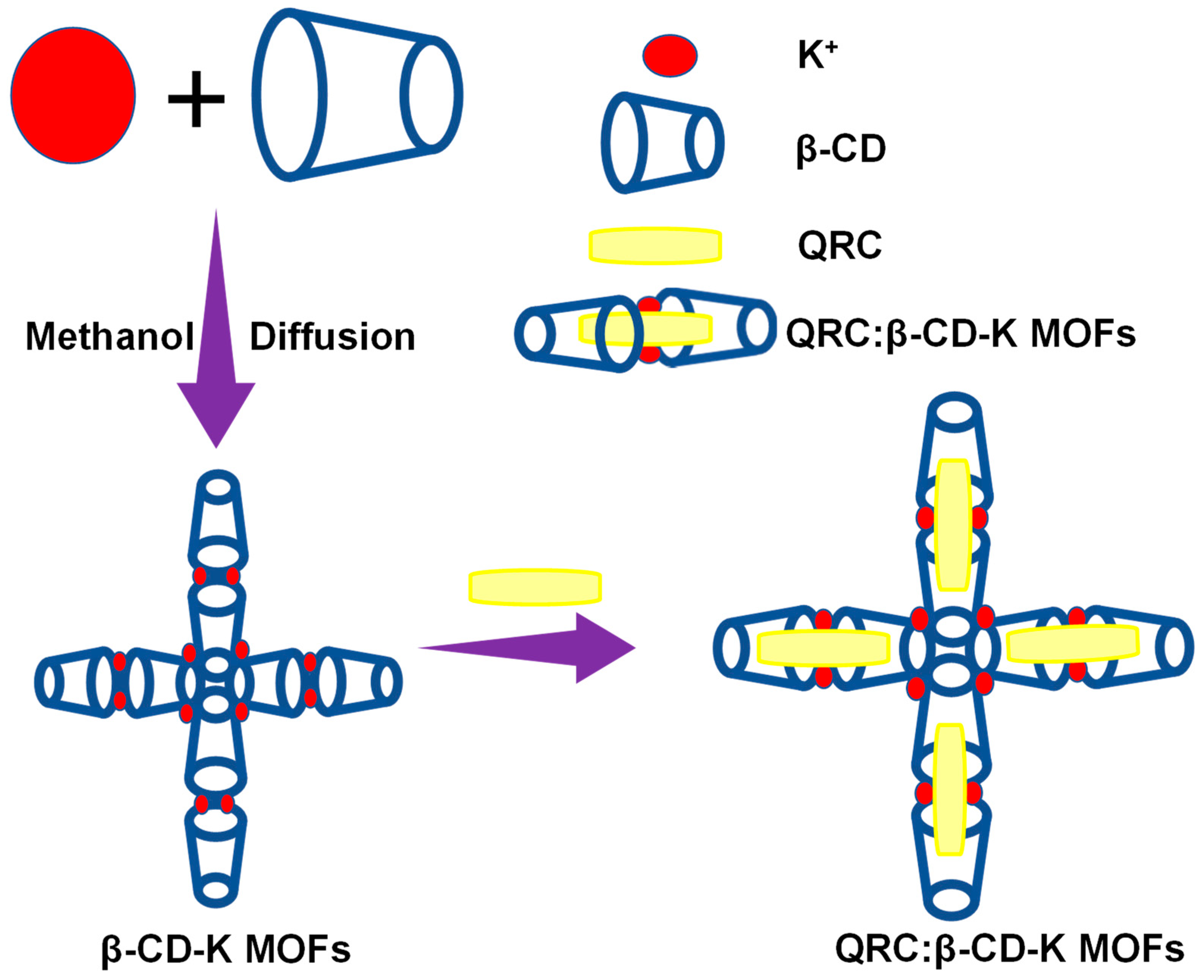 Molecules 28 03667 sch001