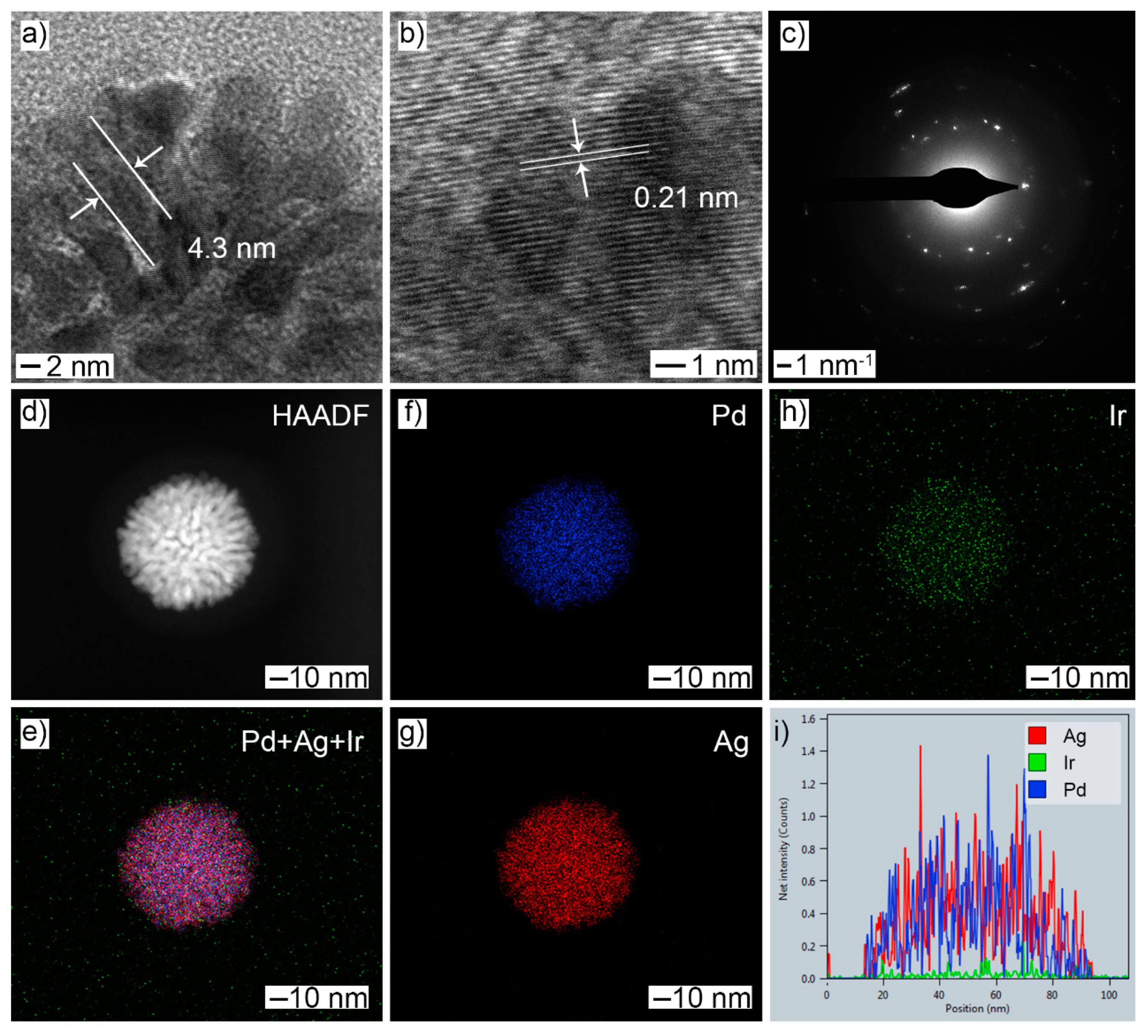 Molecules 28 03670 g002 Molecules 28 03670 g002