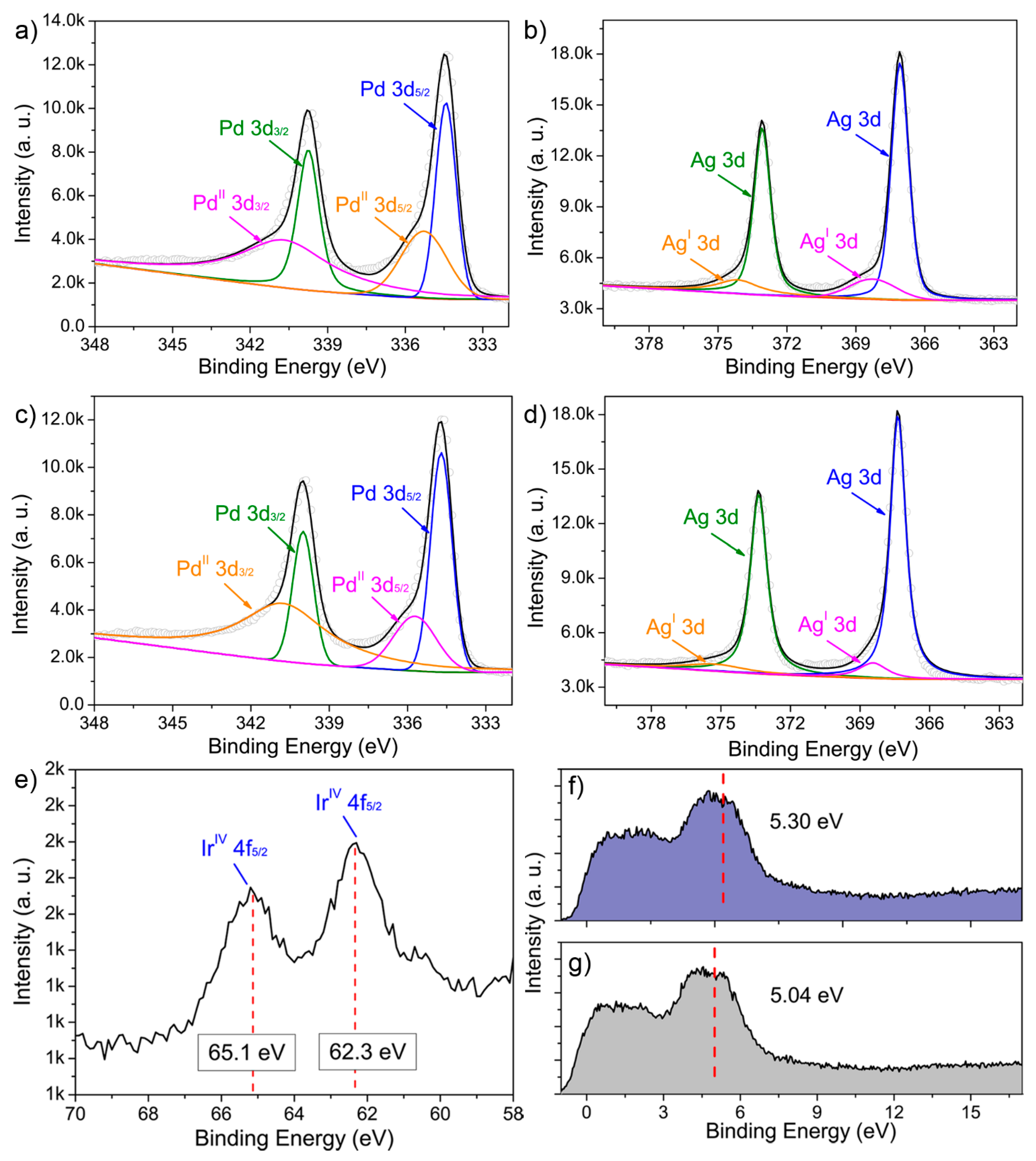 Molecules 28 03670 g004 Molecules 28 03670 g004