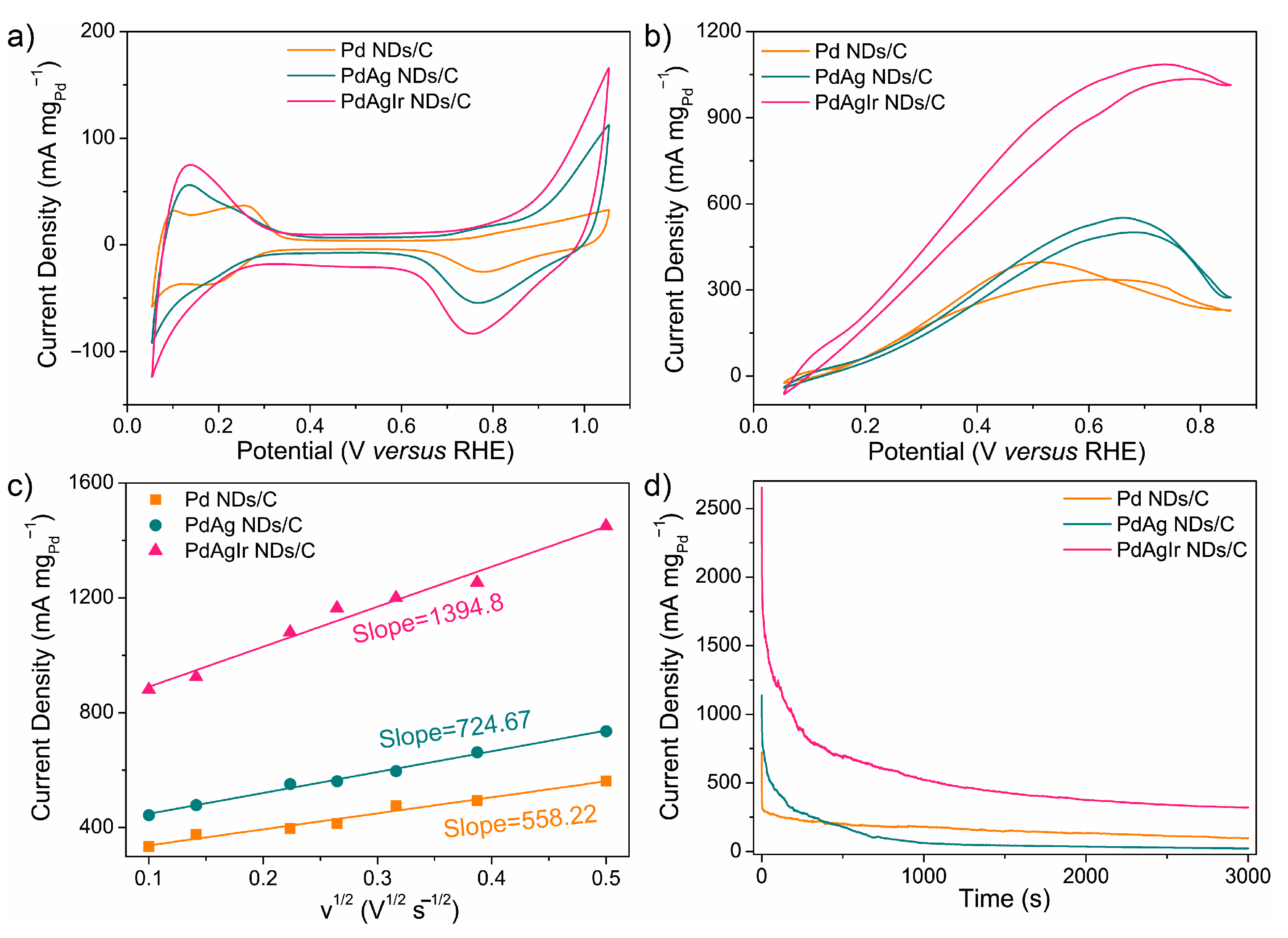 Molecules 28 03670 g005 Molecules 28 03670 g005