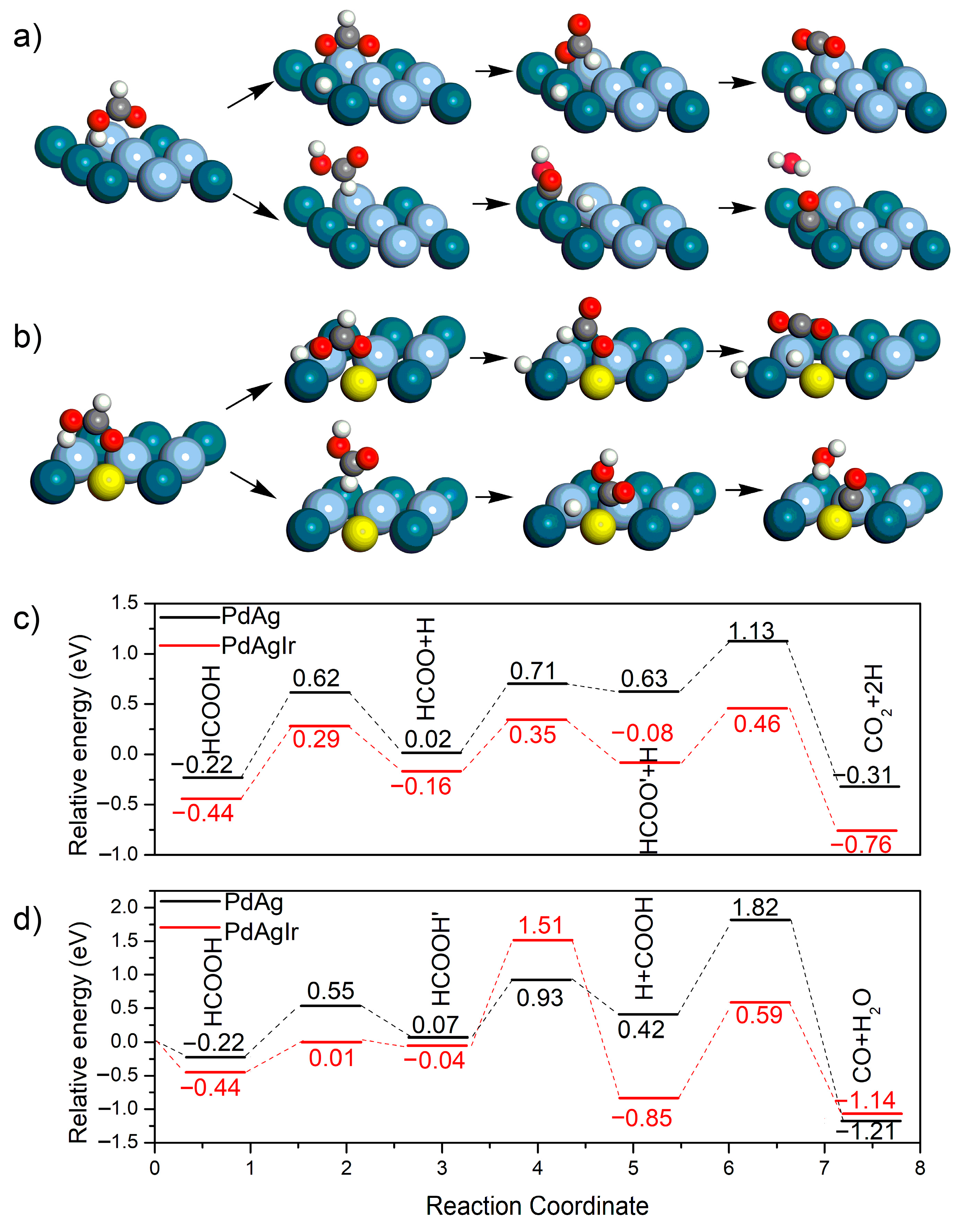 Molecules 28 03670 g006 Molecules 28 03670 g006