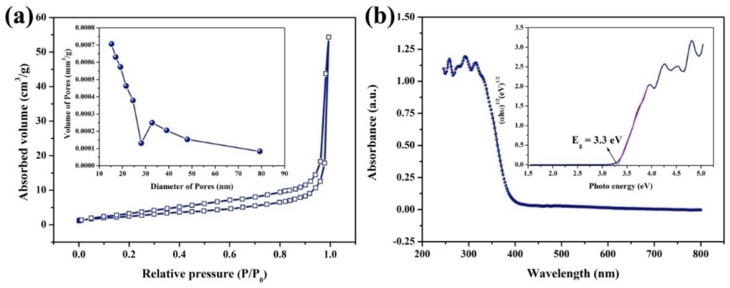 Molecules 28 03681 g003