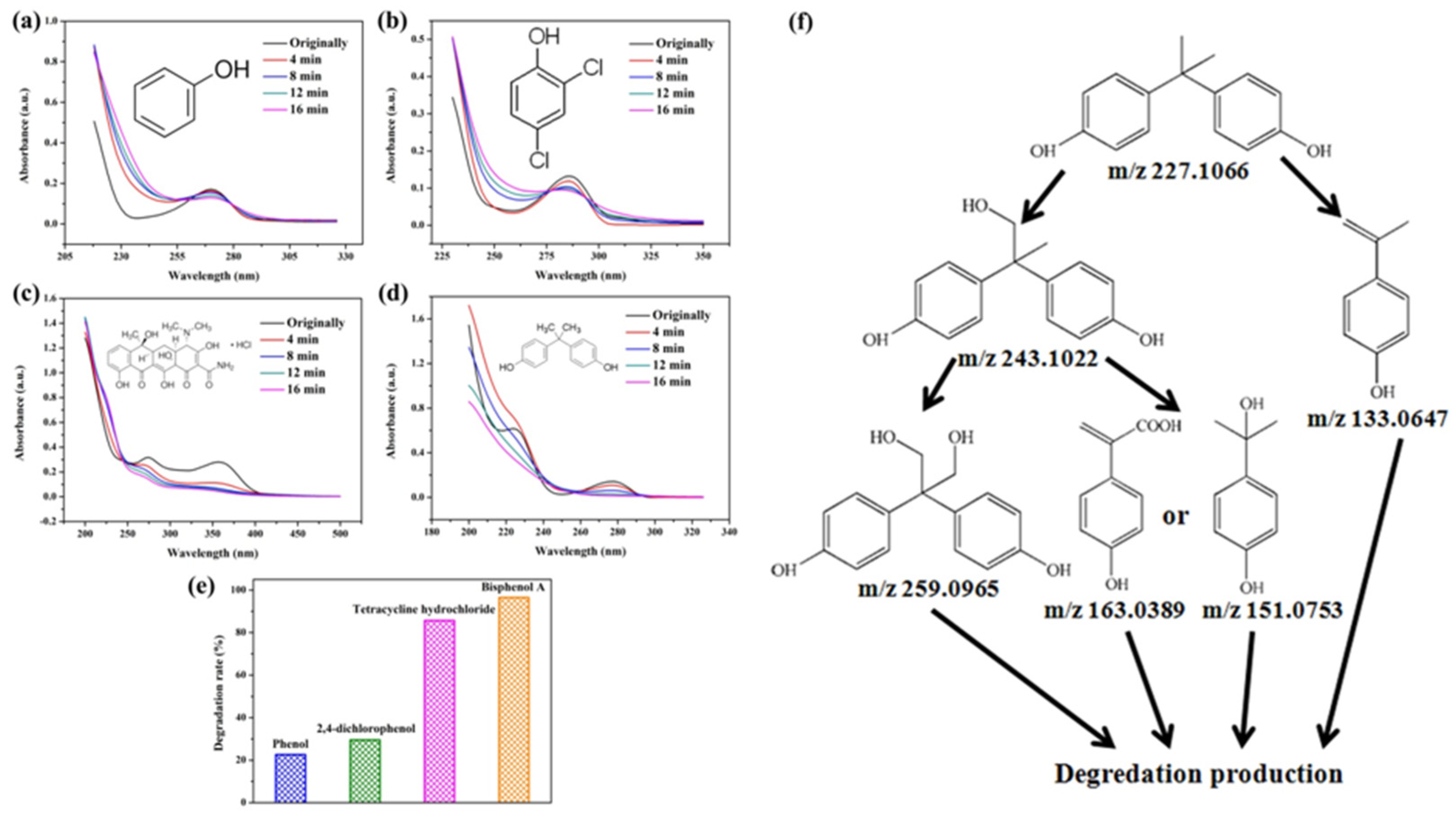 Molecules 28 03681 g006