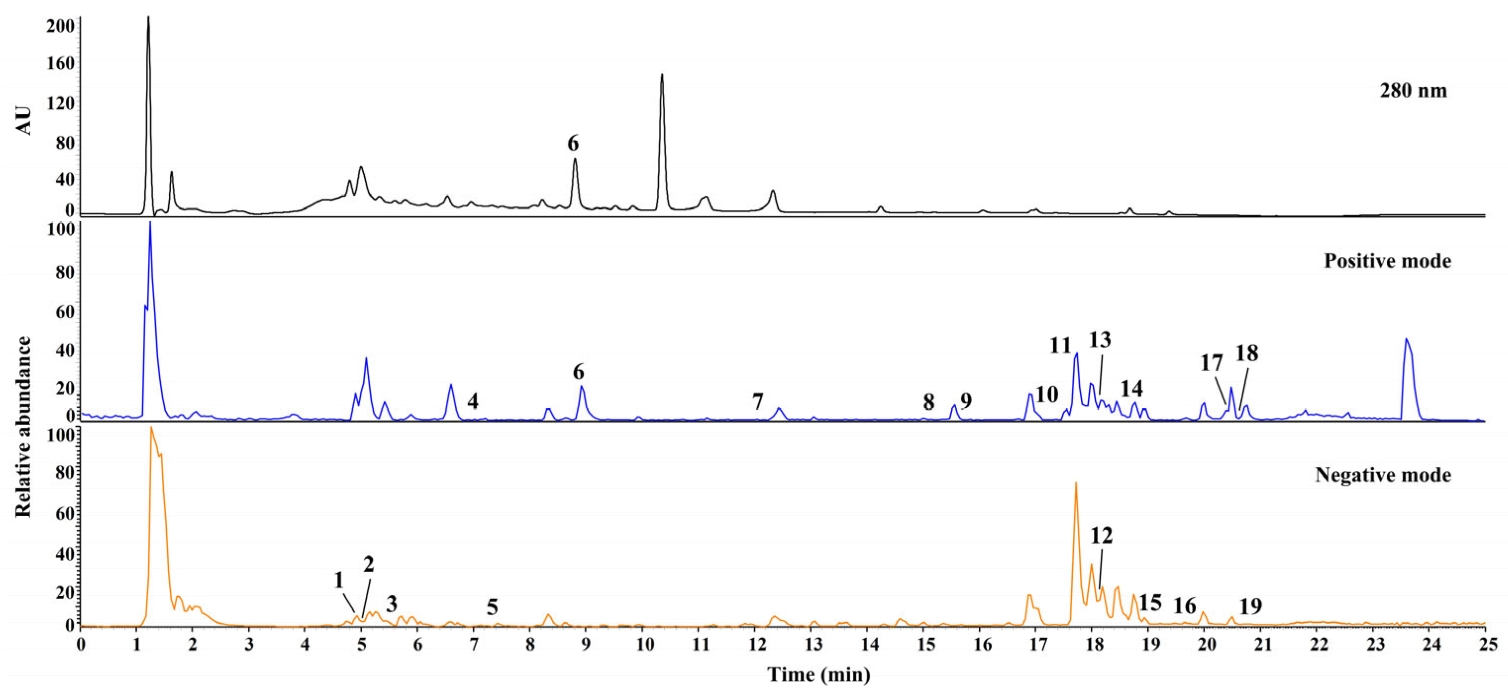 Molecules 28 03685 g001 Molecules 28 03685 g001