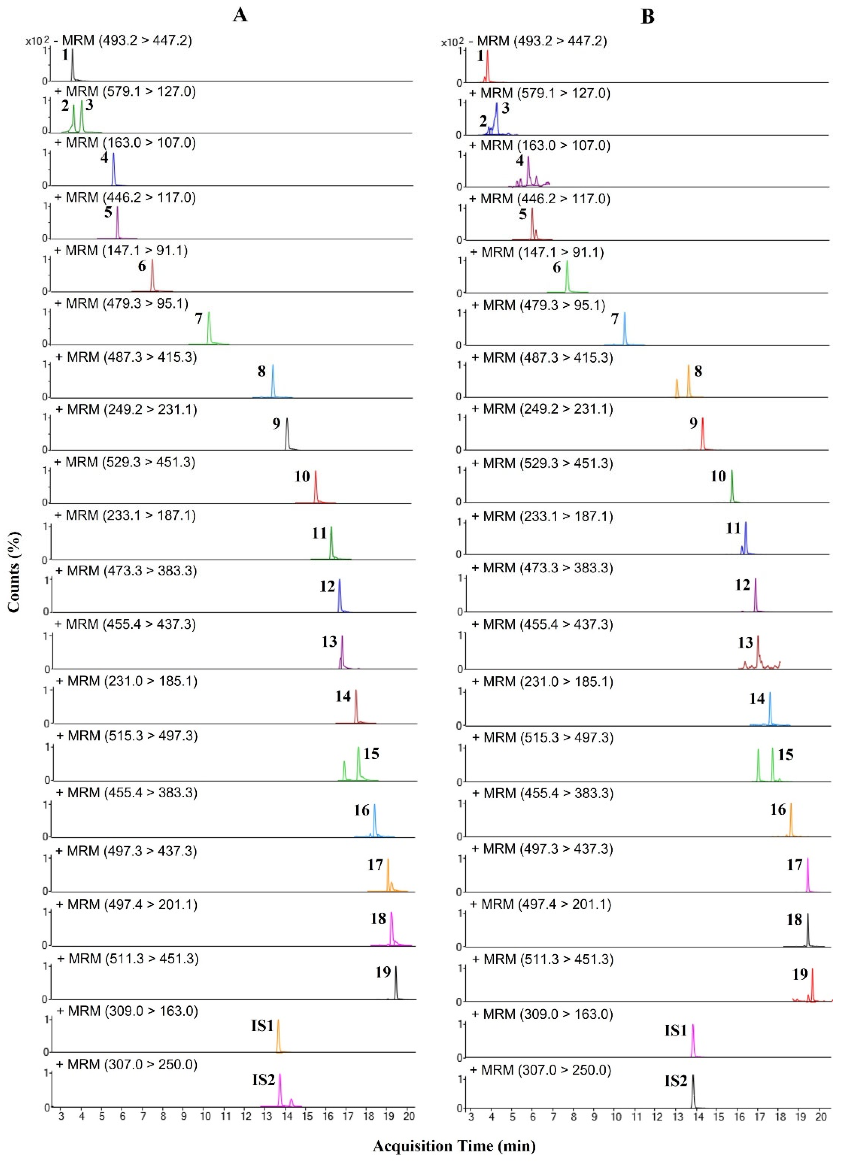 Molecules 28 03685 g002 Molecules 28 03685 g002