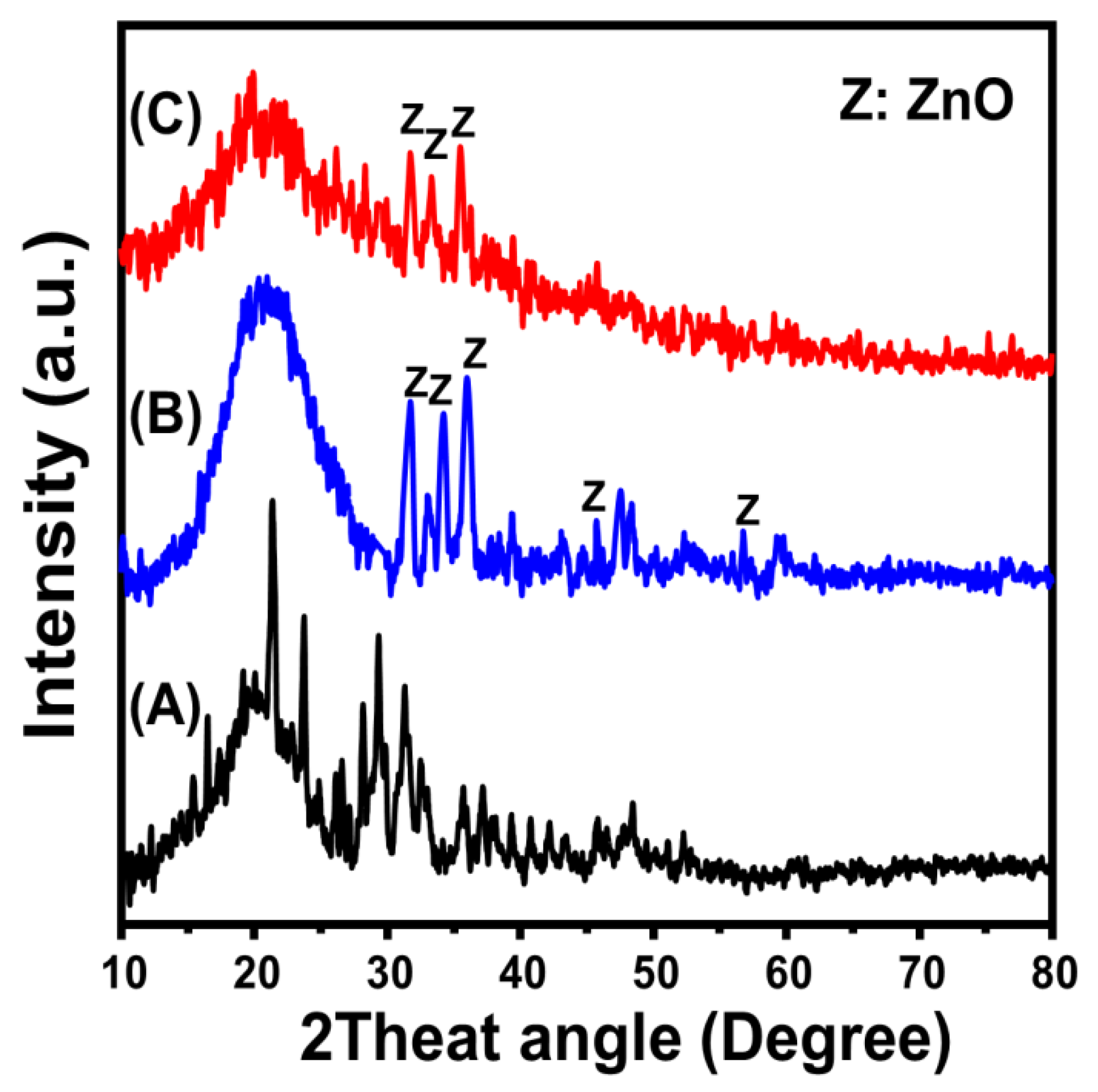 Molecules 28 03692 g001