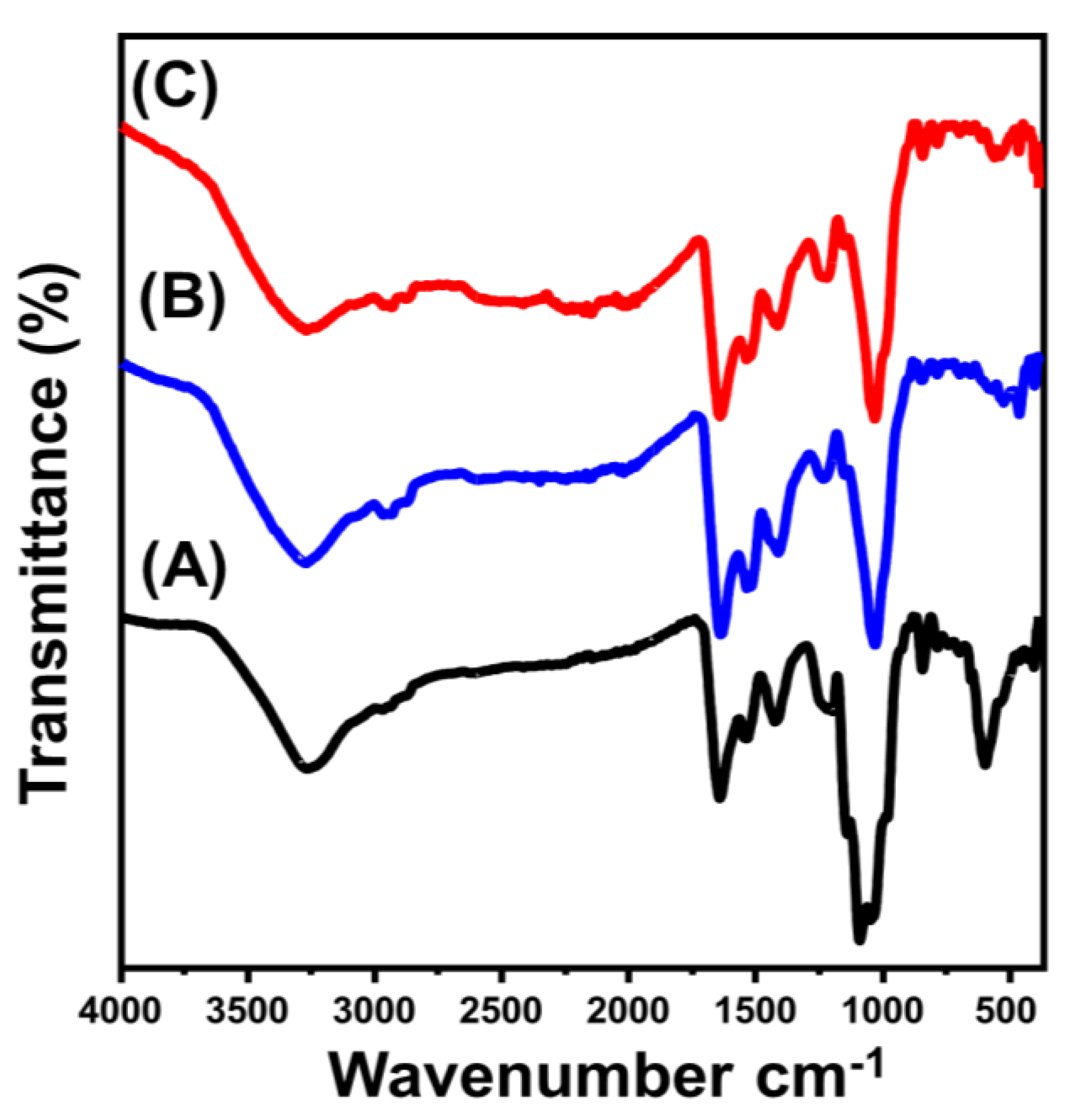 Molecules 28 03692 g002