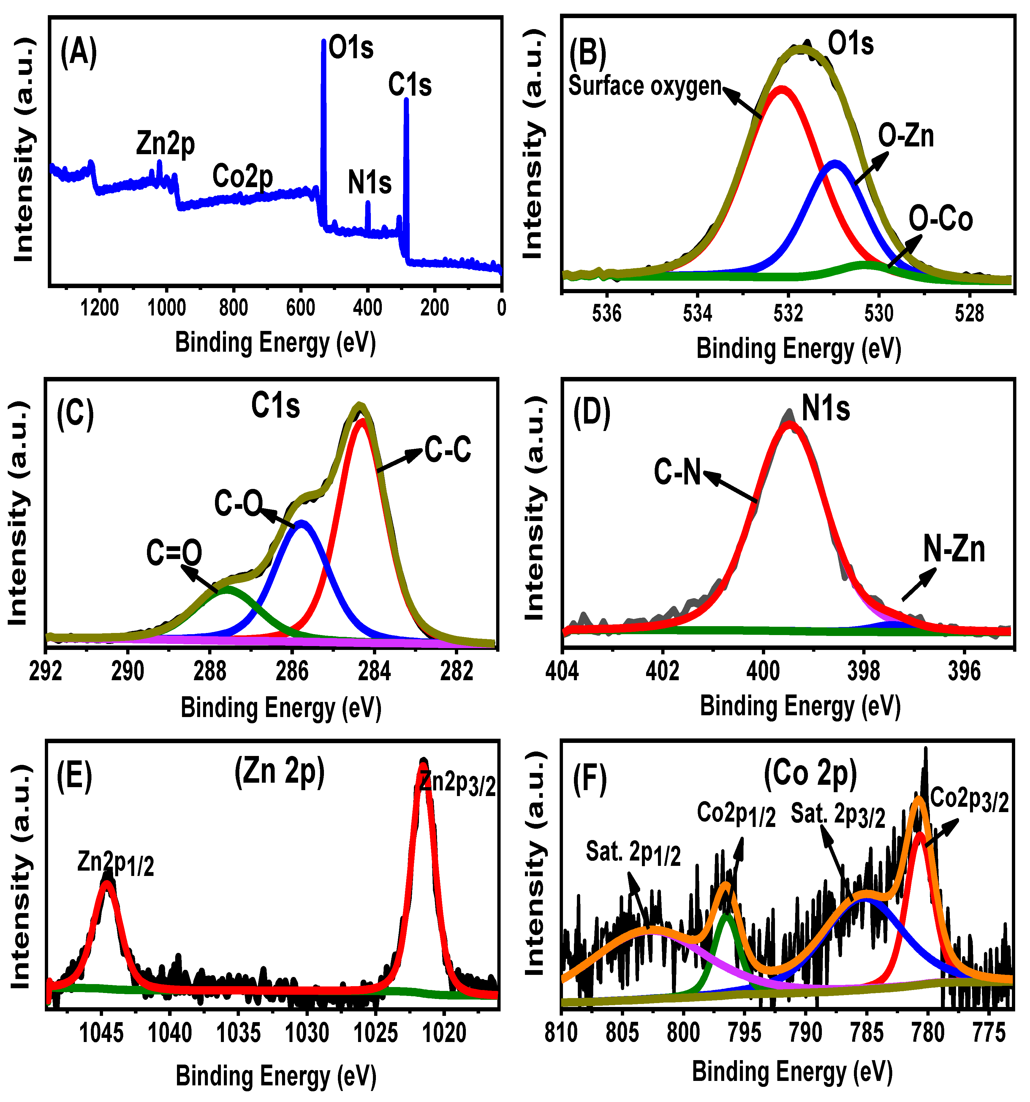 Molecules 28 03692 g003