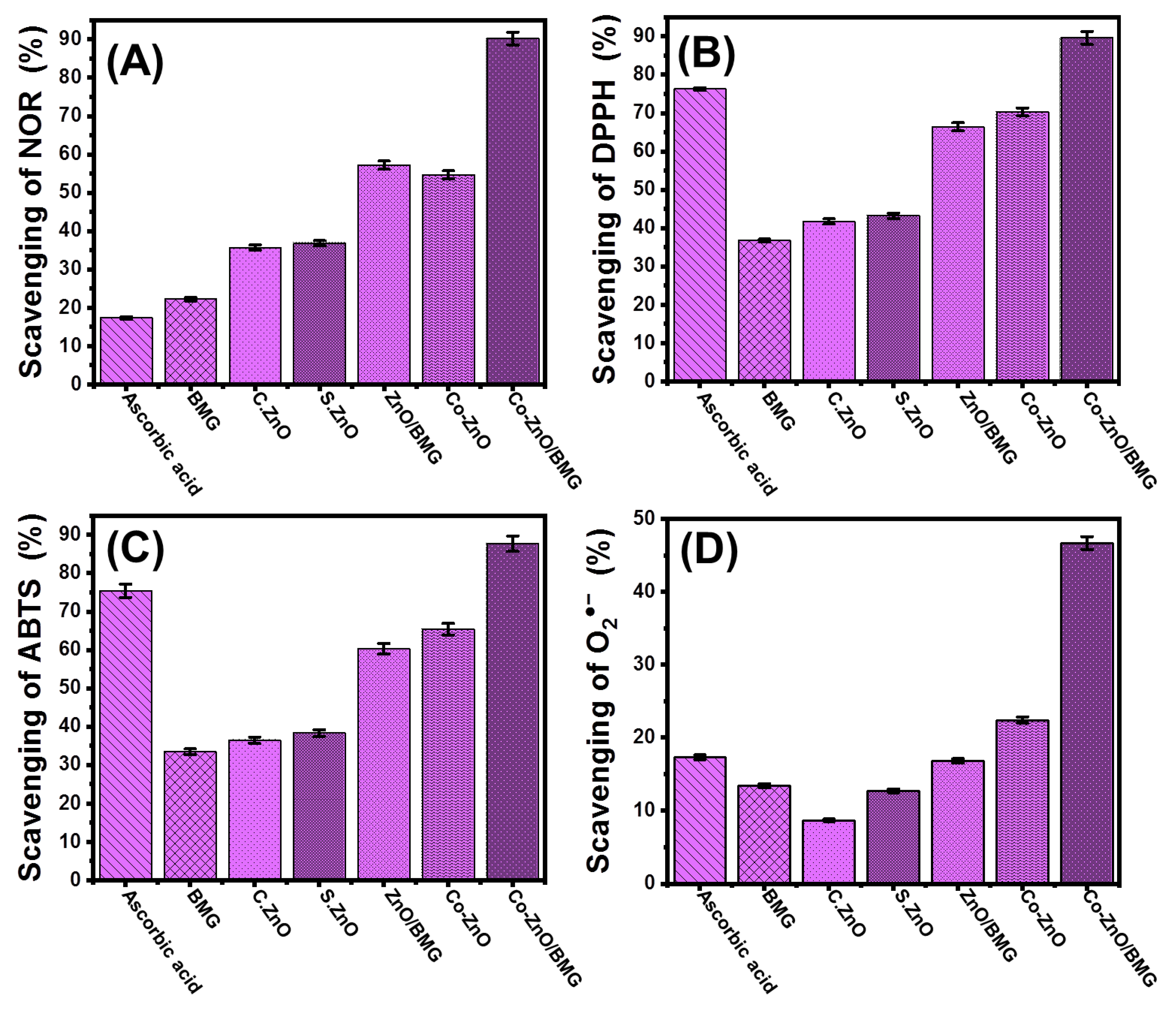 Molecules 28 03692 g005