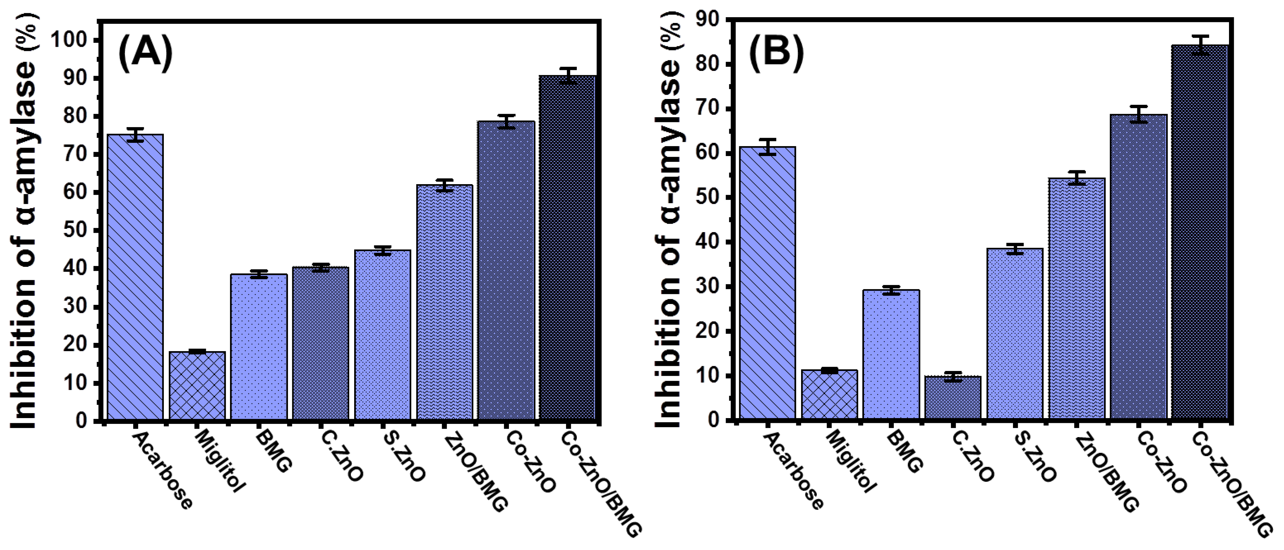 Molecules 28 03692 g006