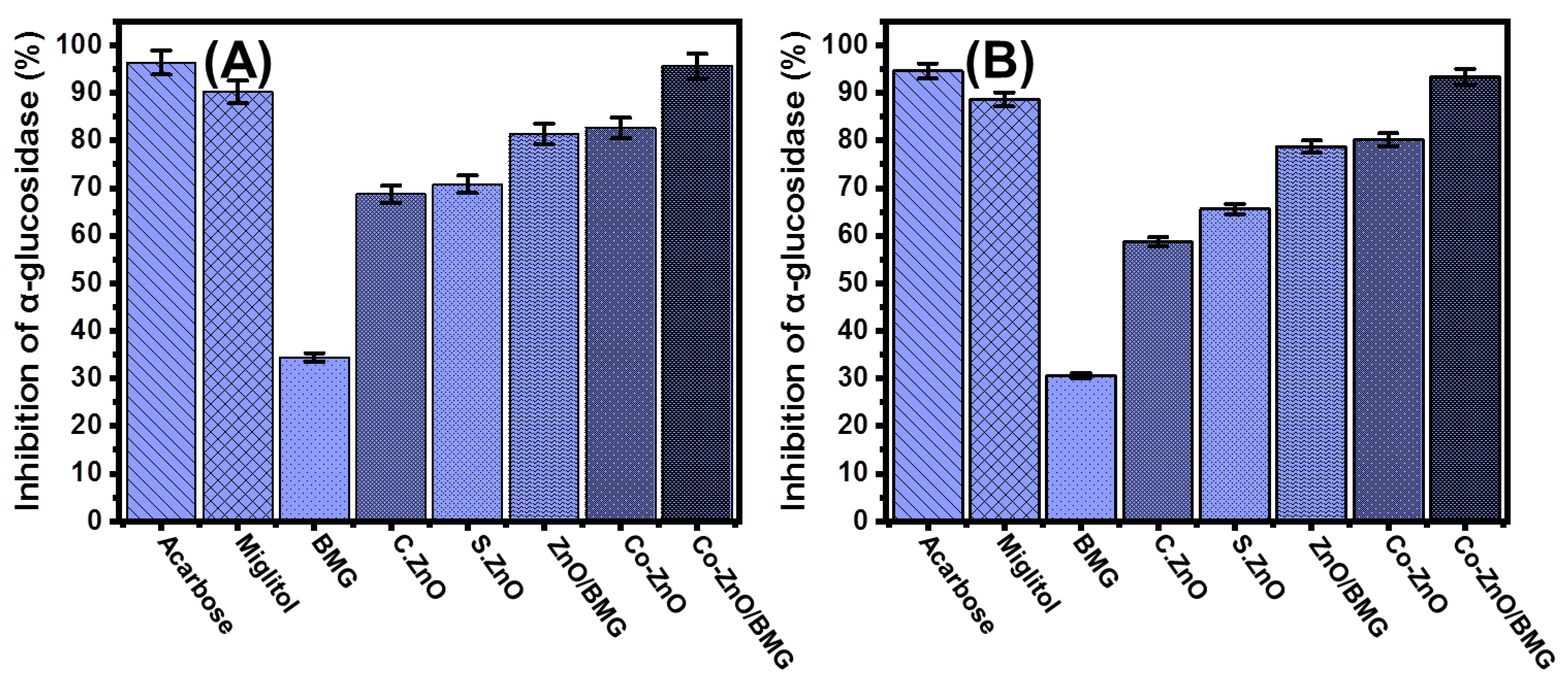 Molecules 28 03692 g007