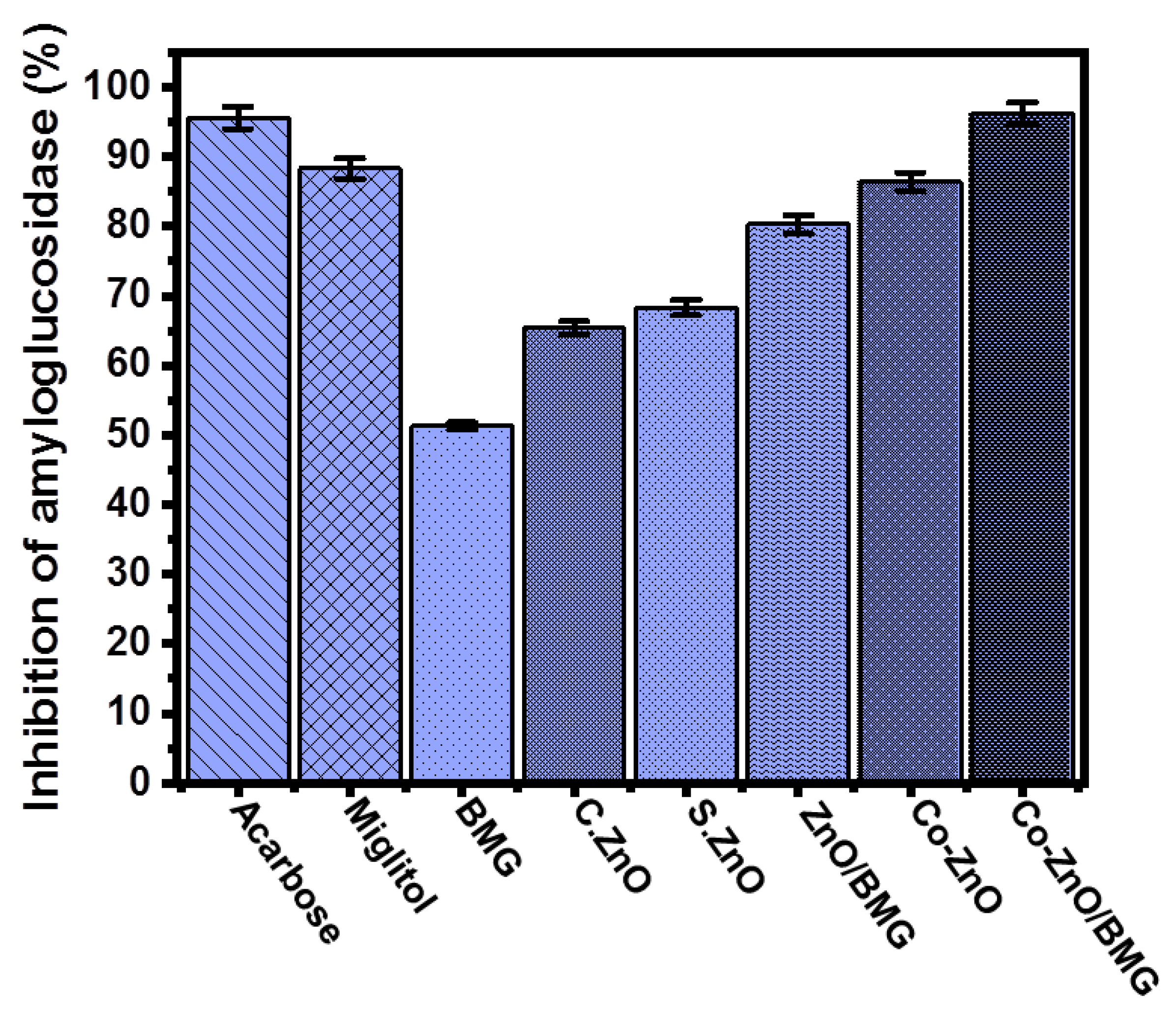 Molecules 28 03692 g008