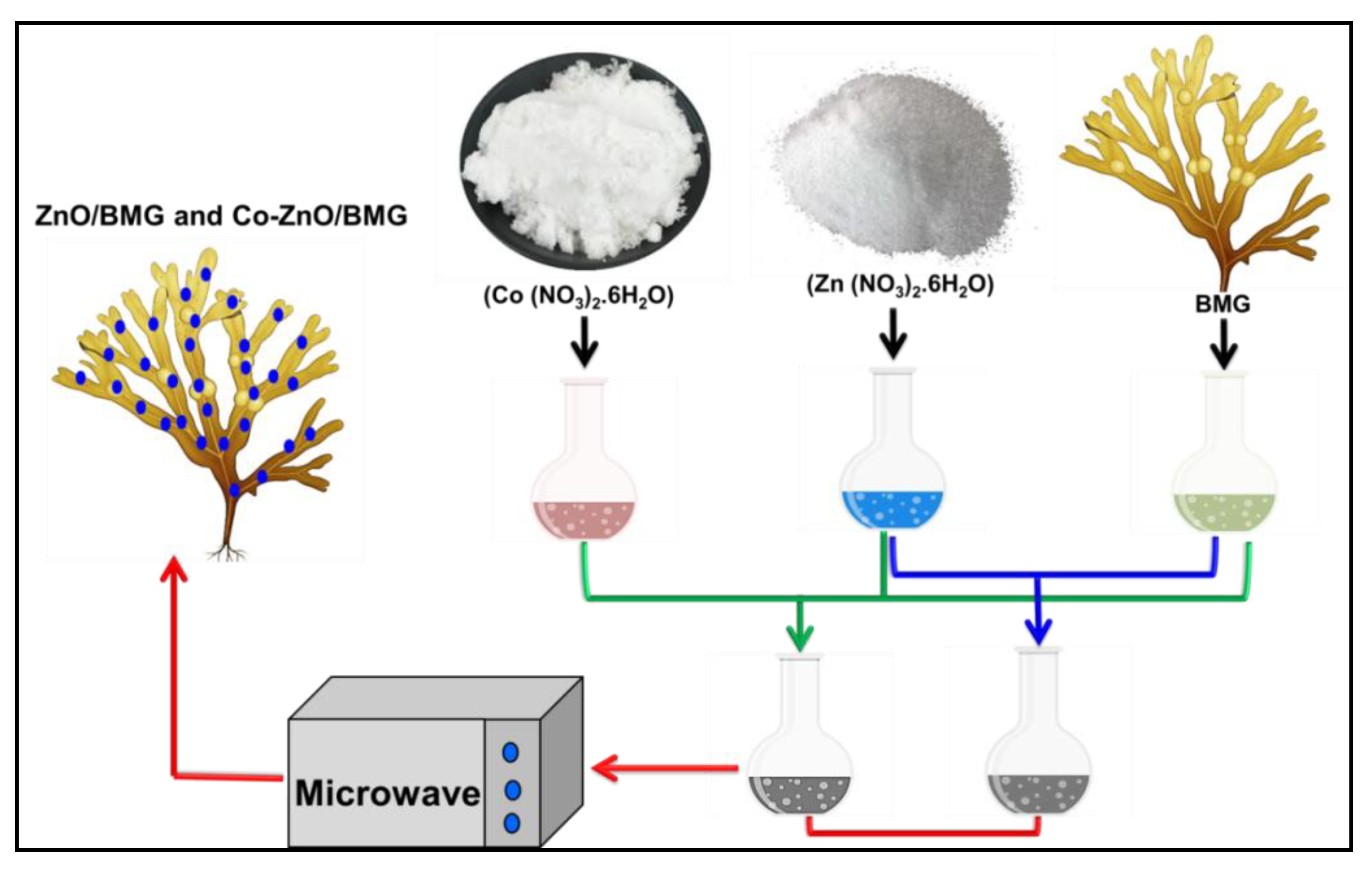 Molecules 28 03692 g009