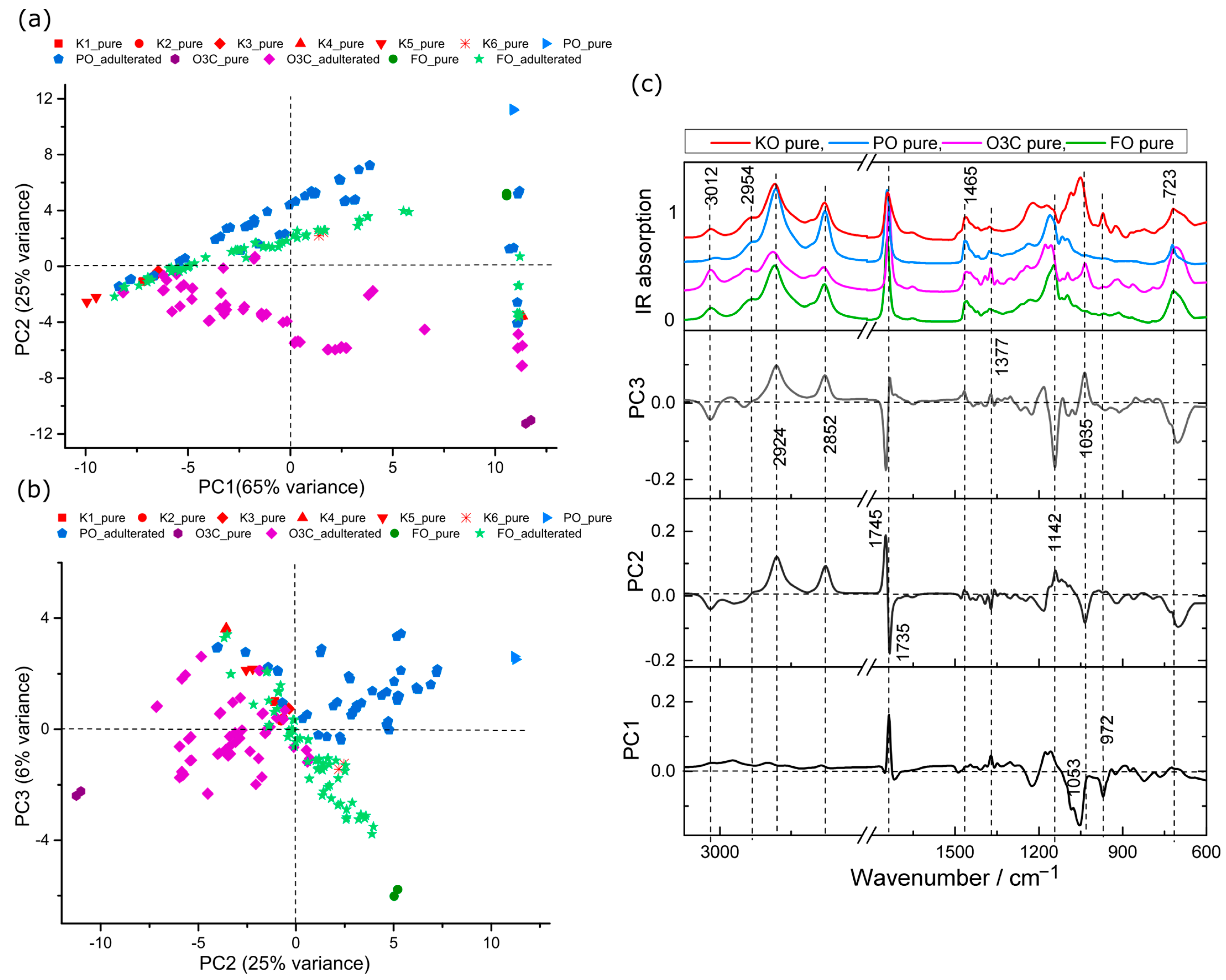 Molecules 28 03695 g003 Molecules 28 03695 g003